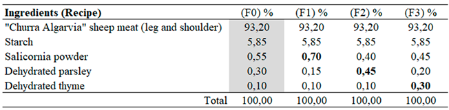 Preprints 170386 i001
