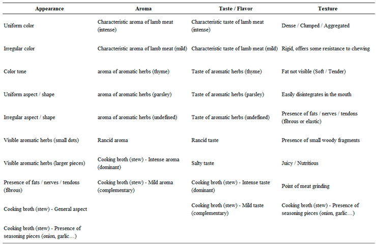 Preprints 170386 i004