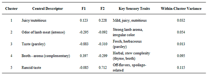 Preprints 170386 i005