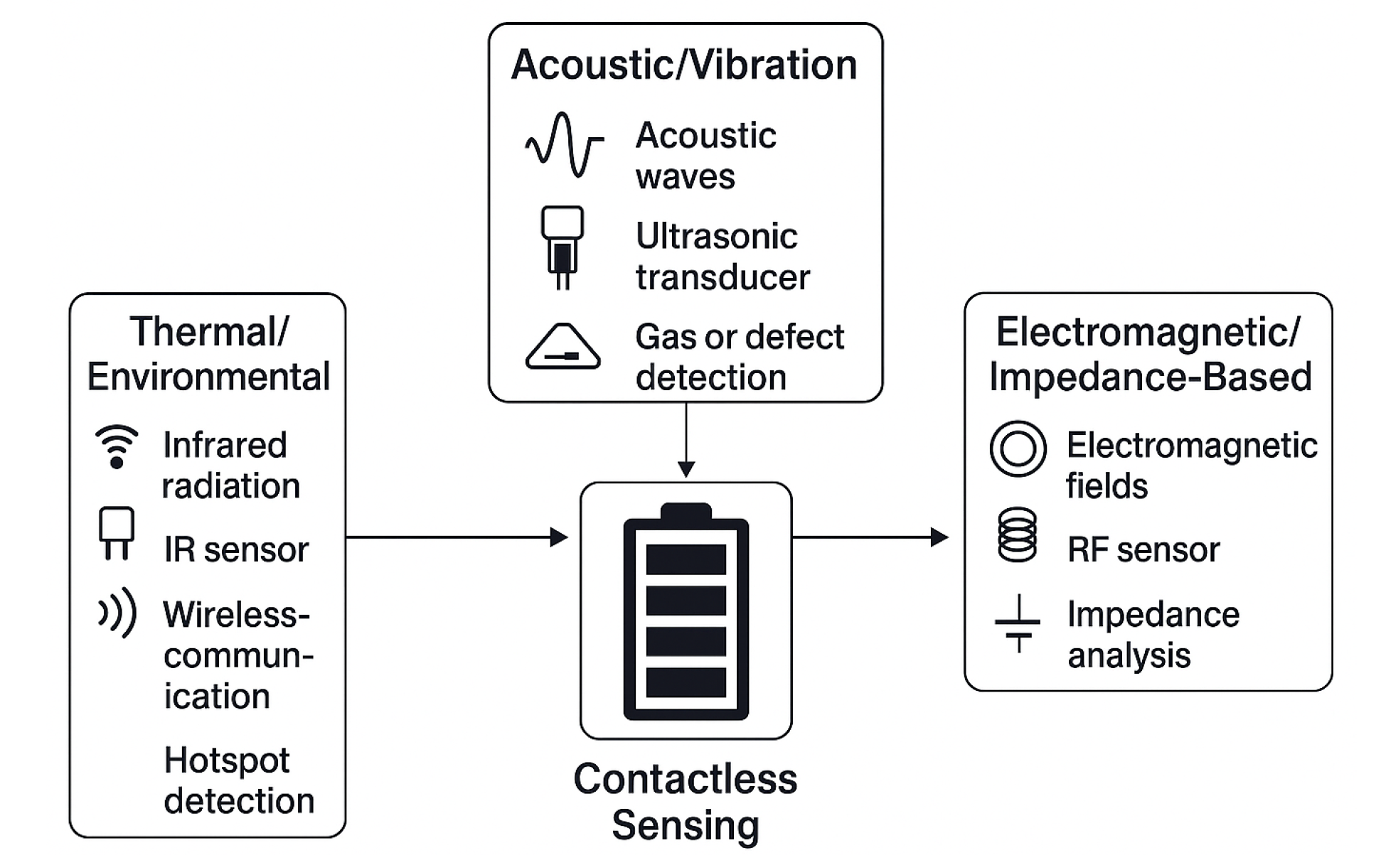Preprints 194009 g002