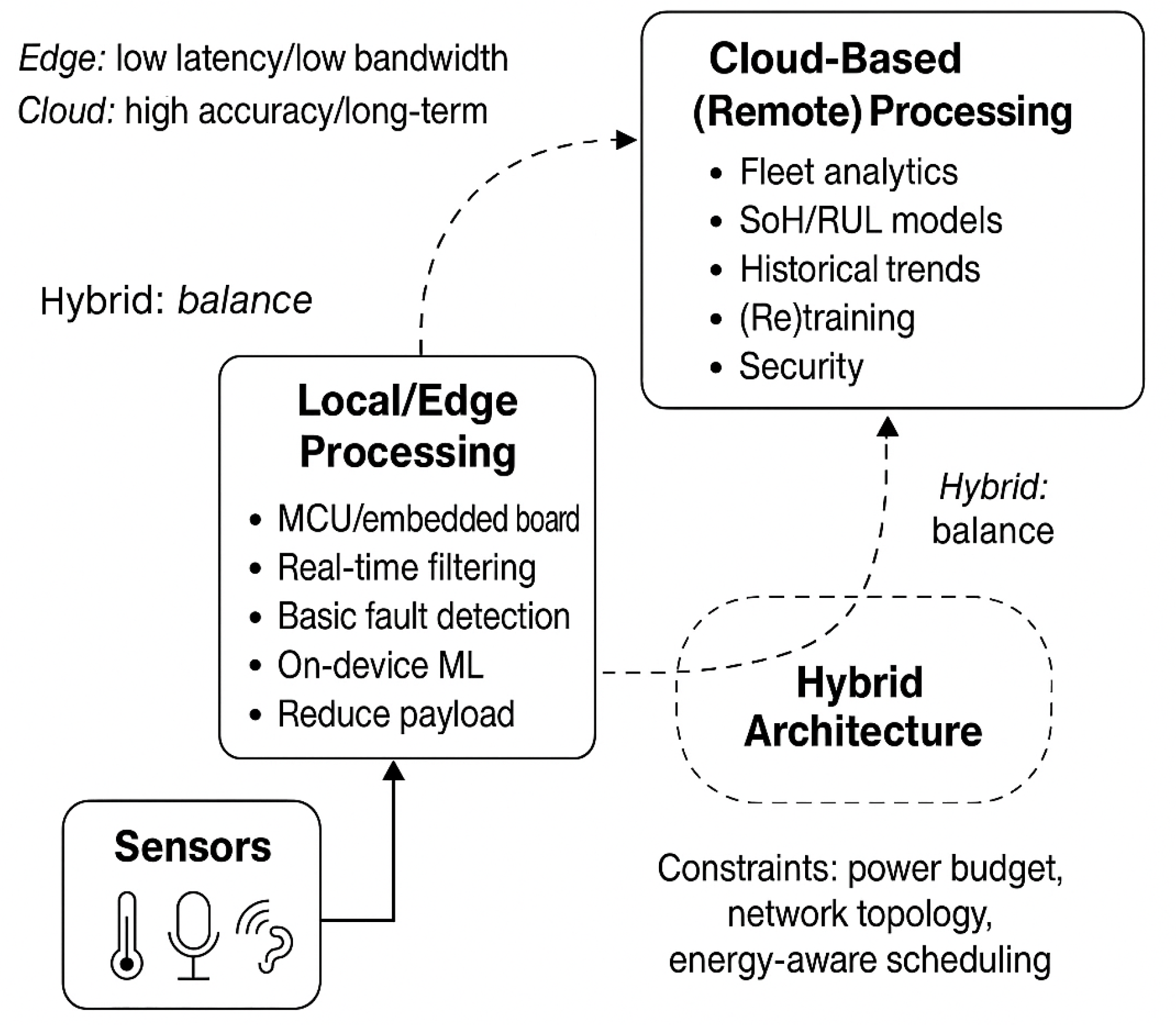 Preprints 194009 g003