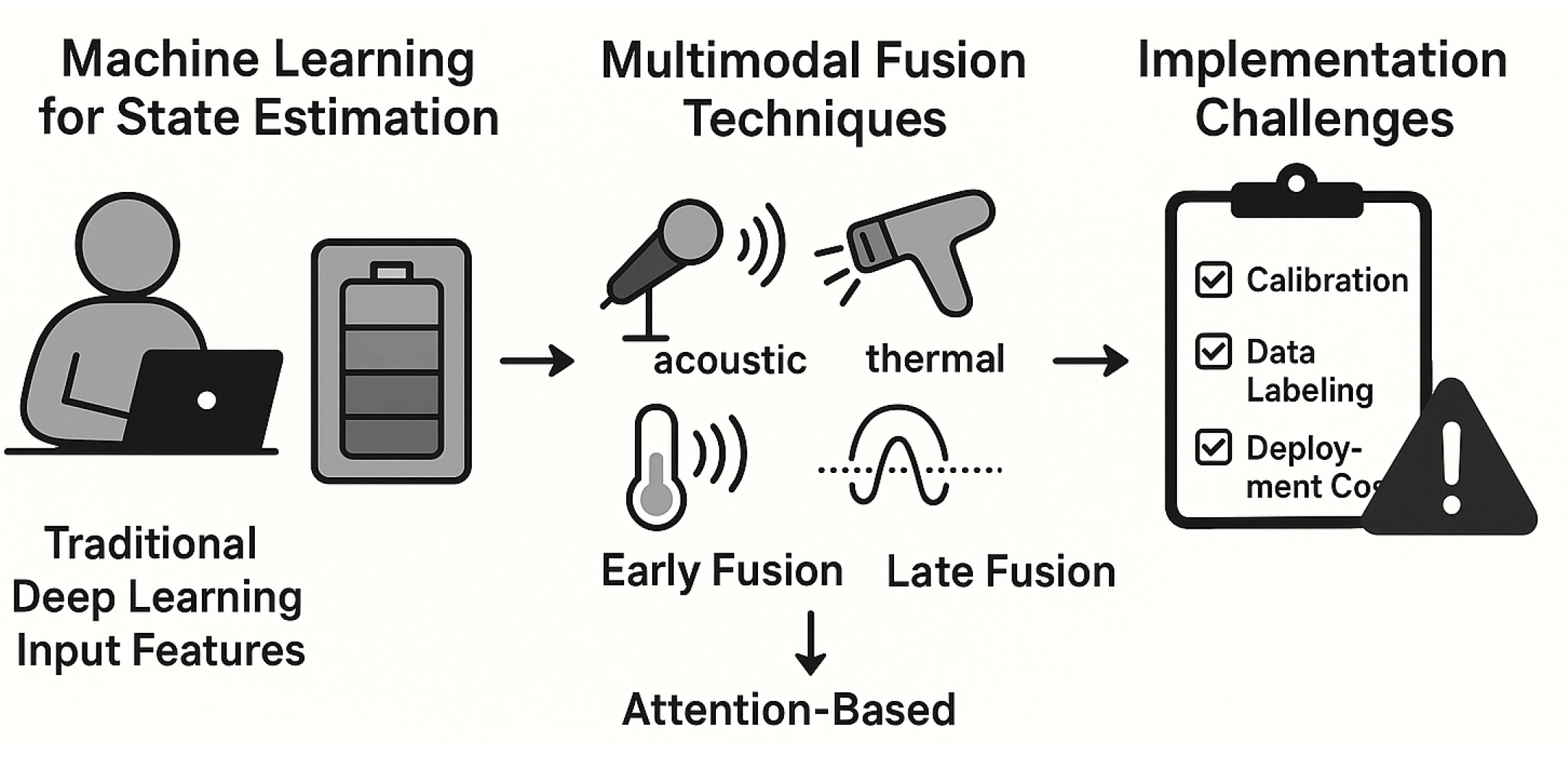 Preprints 194009 g004