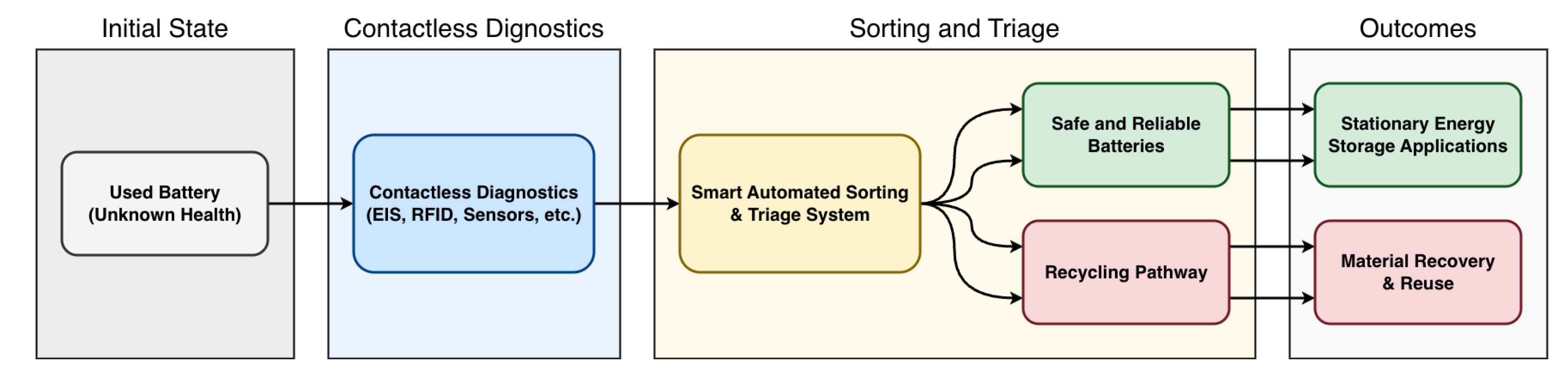 Preprints 194009 g005