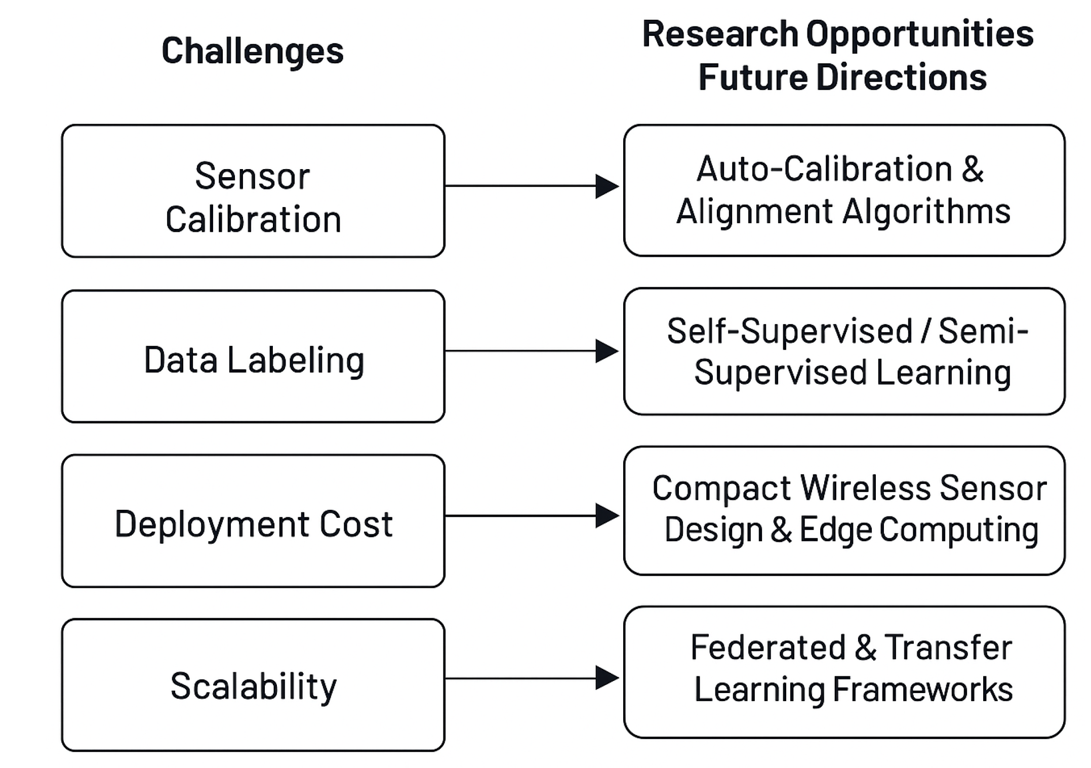 Preprints 194009 g006
