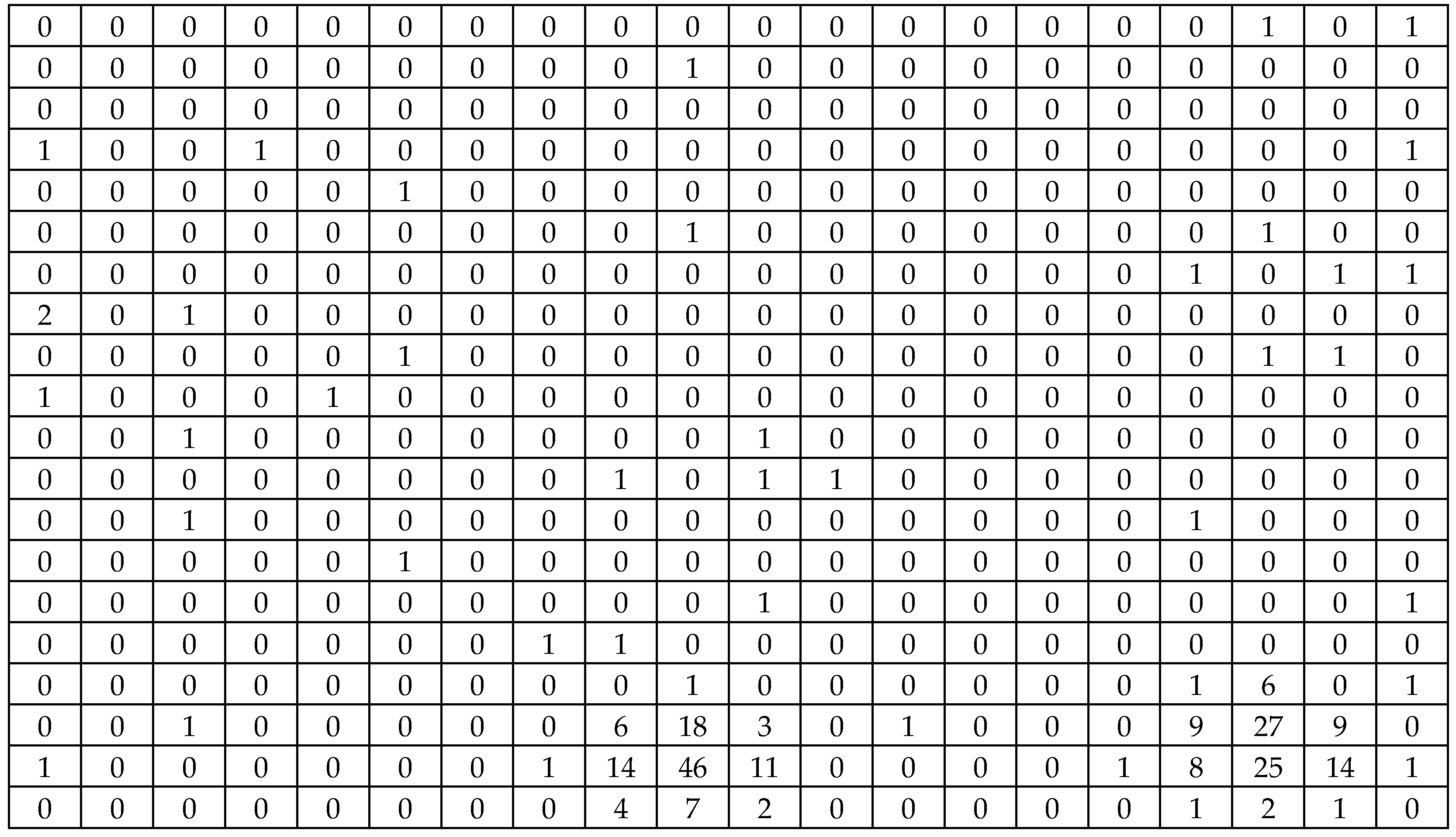 Preprints 158569 g0a1