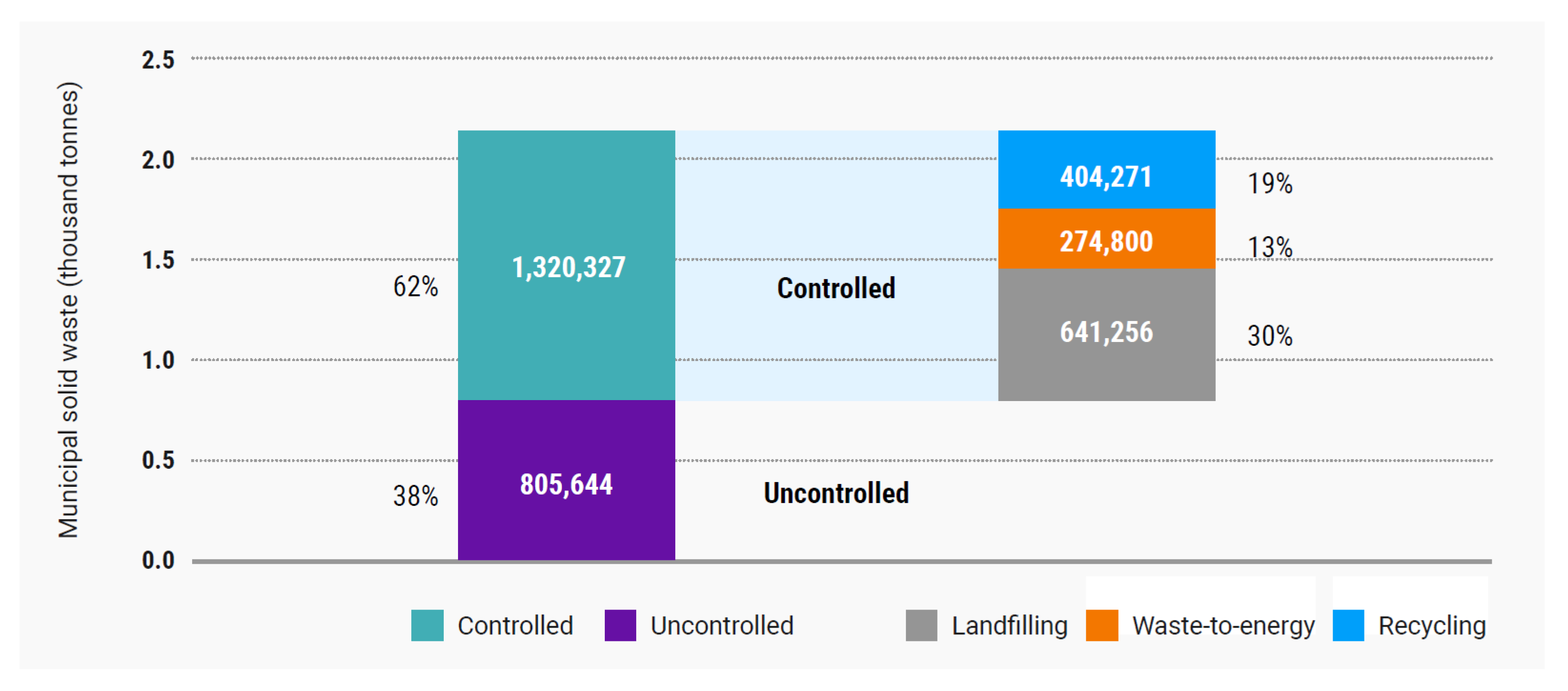 Preprints 140973 g001
