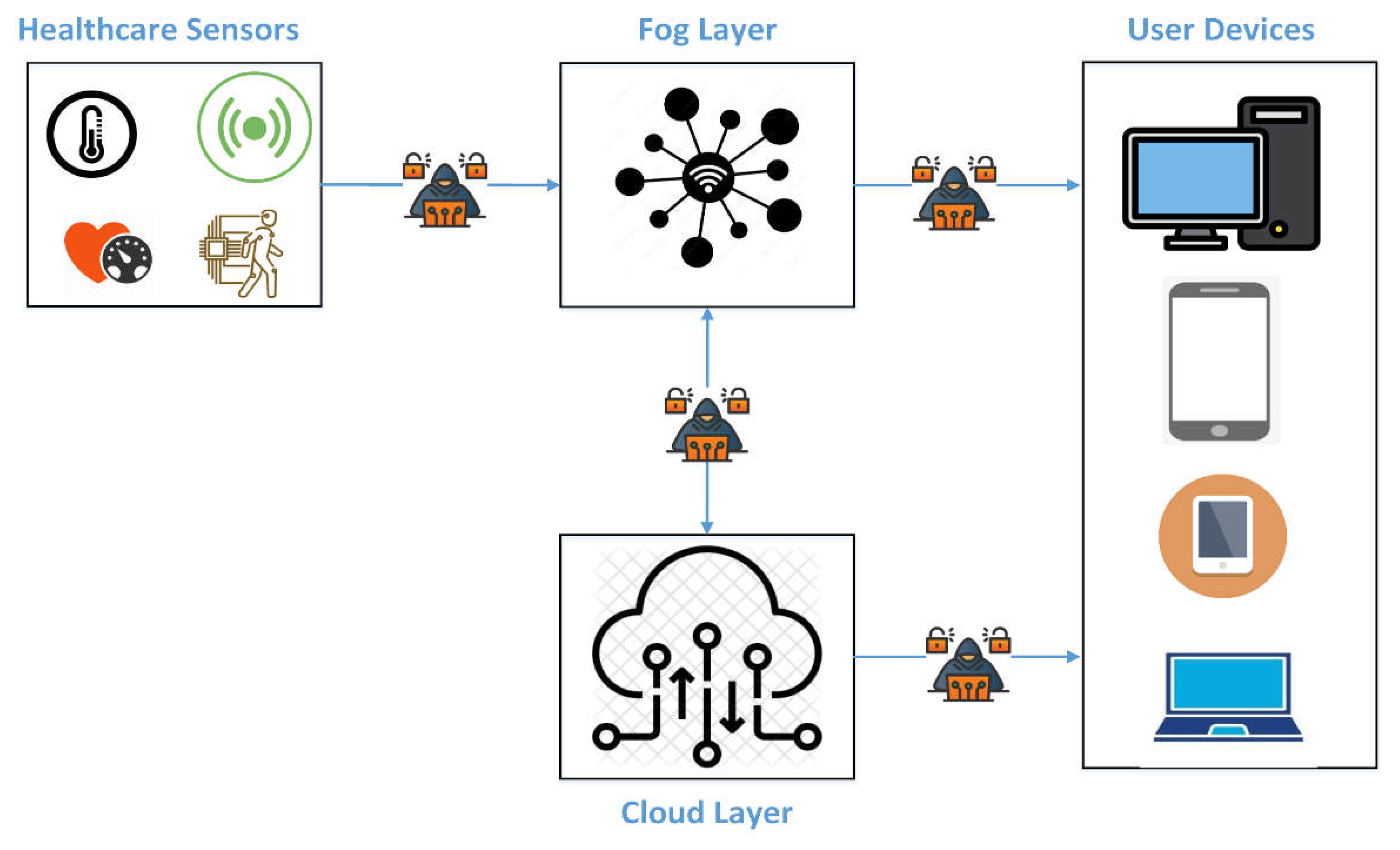 Preprints 71202 g001