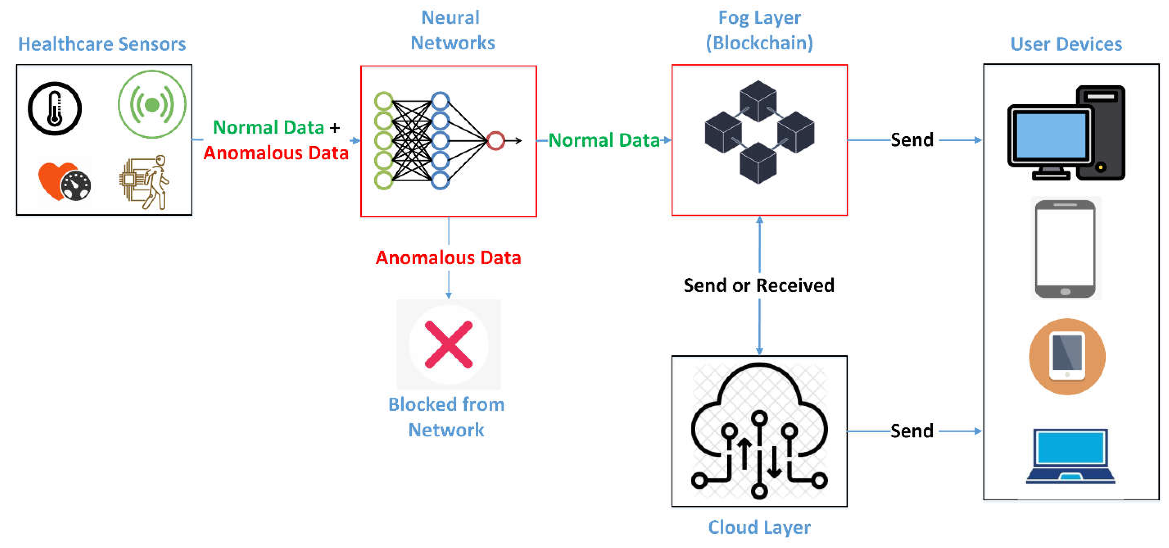 Preprints 71202 g002