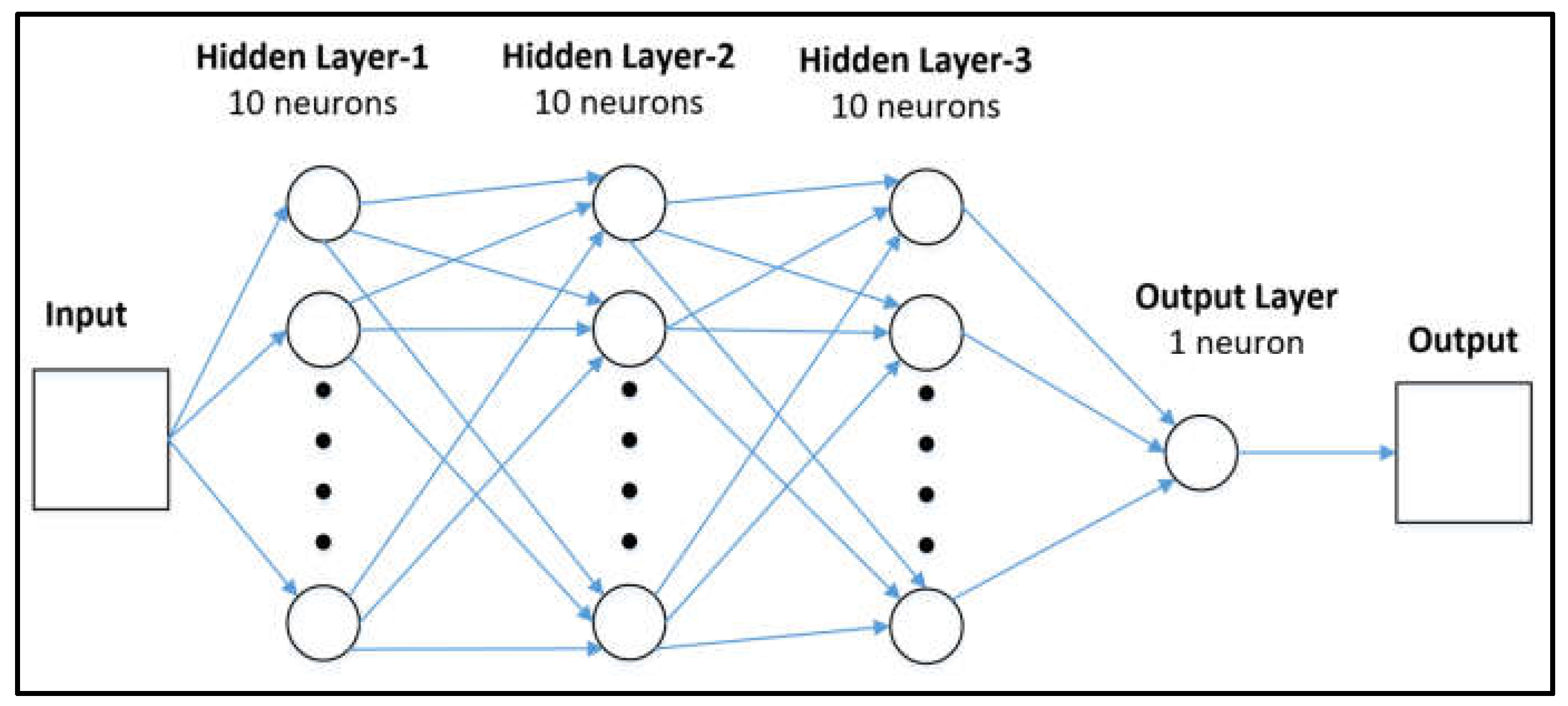 Preprints 71202 g003