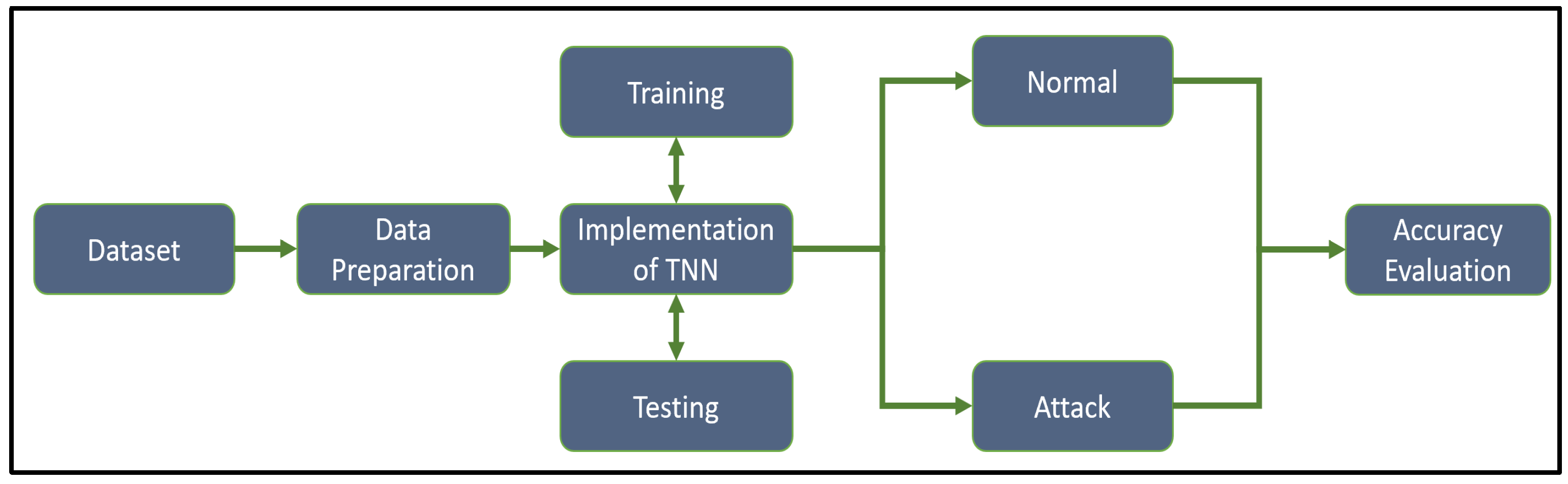 Preprints 71202 g004