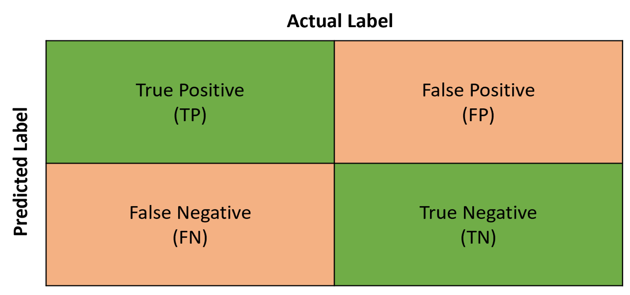 Preprints 71202 g006