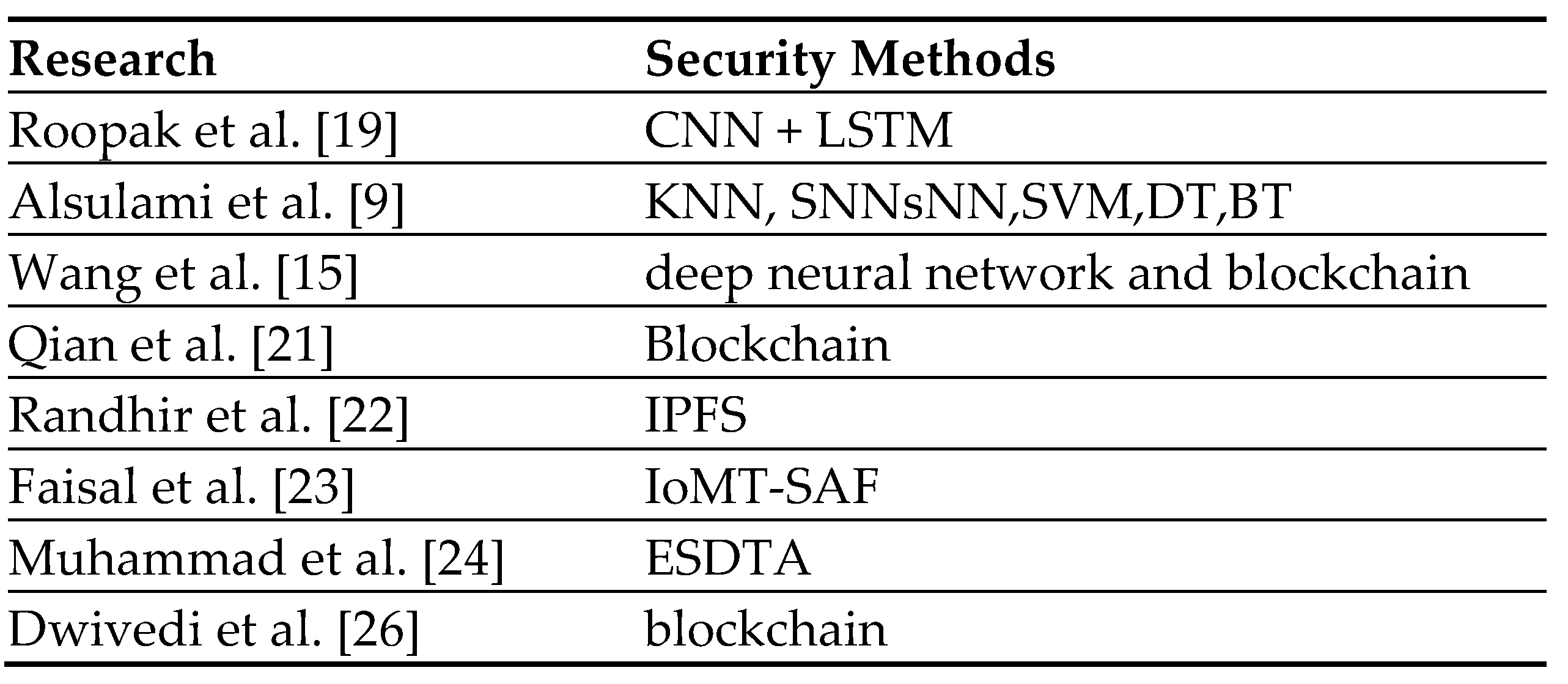Preprints 71202 t001