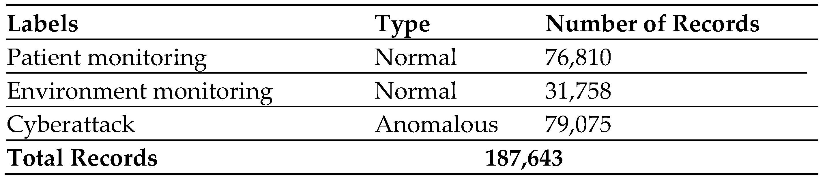 Preprints 71202 t002
