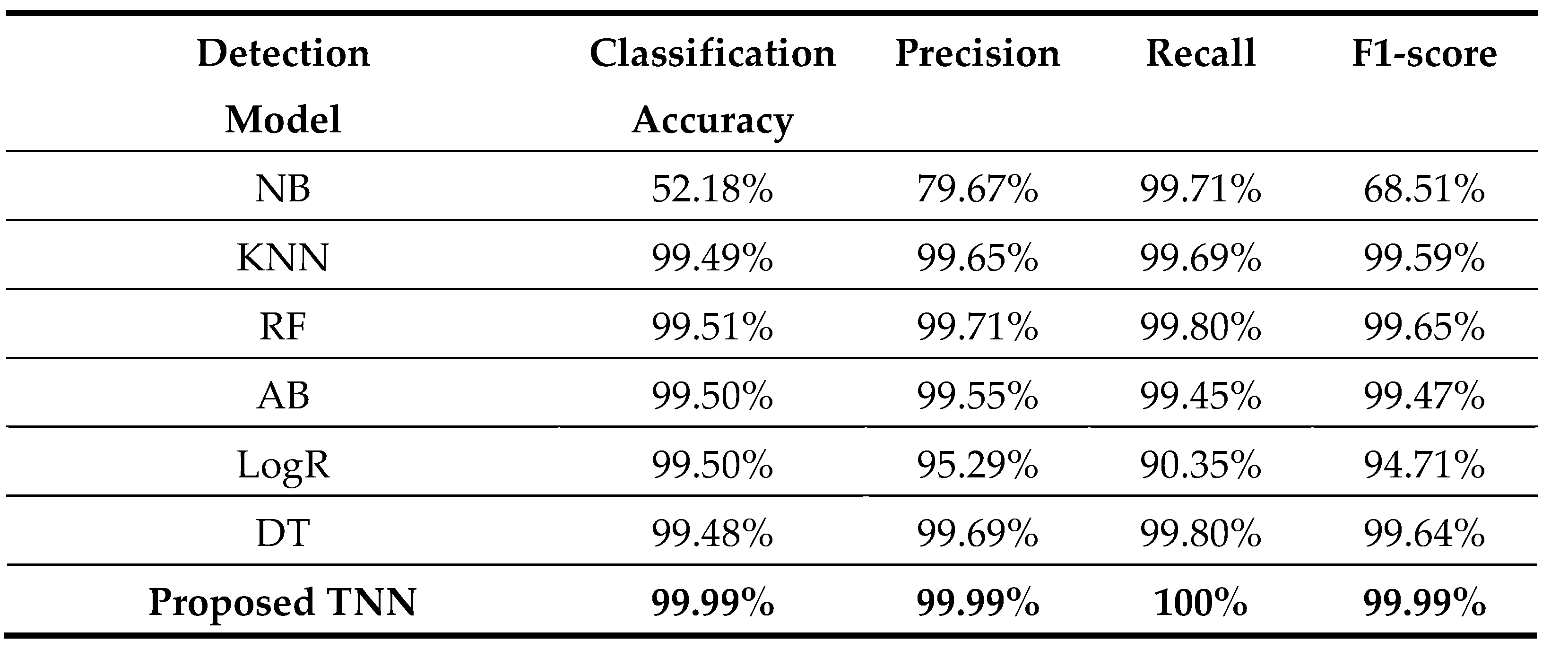 Preprints 71202 t003