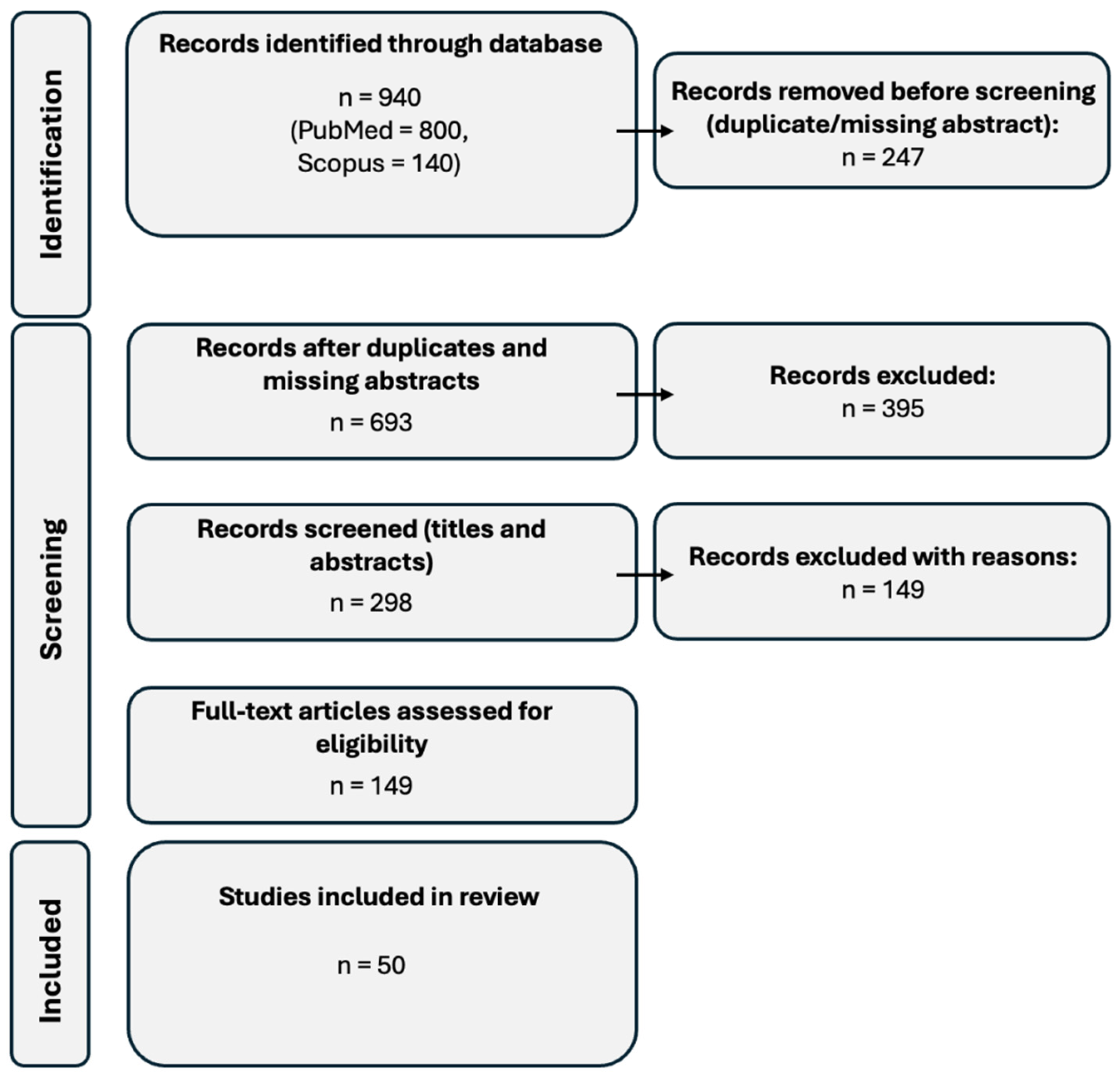 Preprints 174750 g001