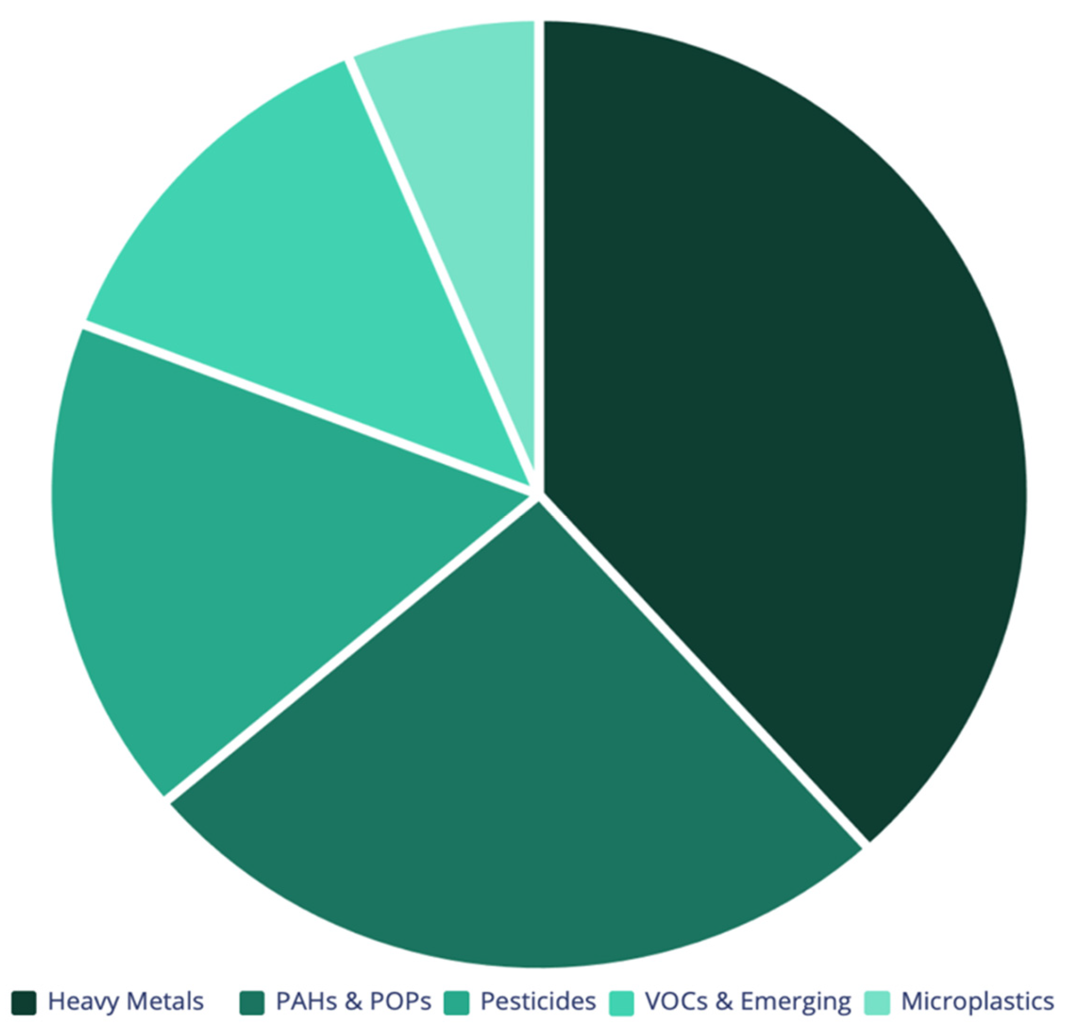 Preprints 174750 sch001