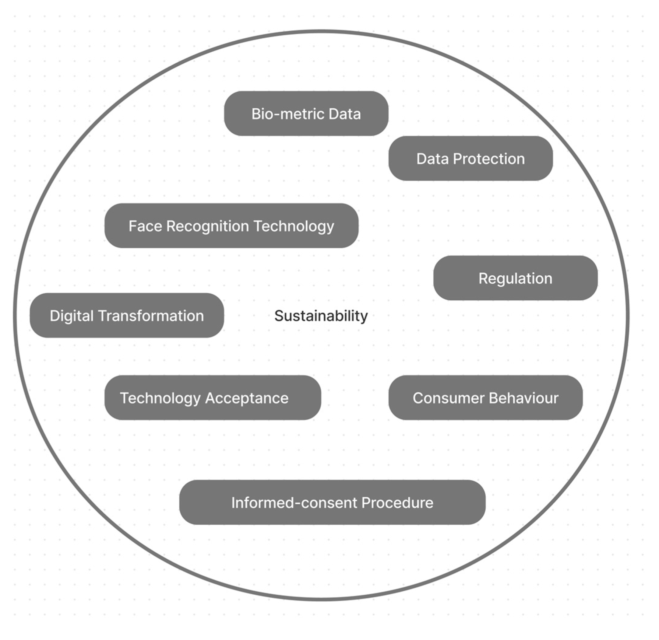 Preprints 84508 g001
