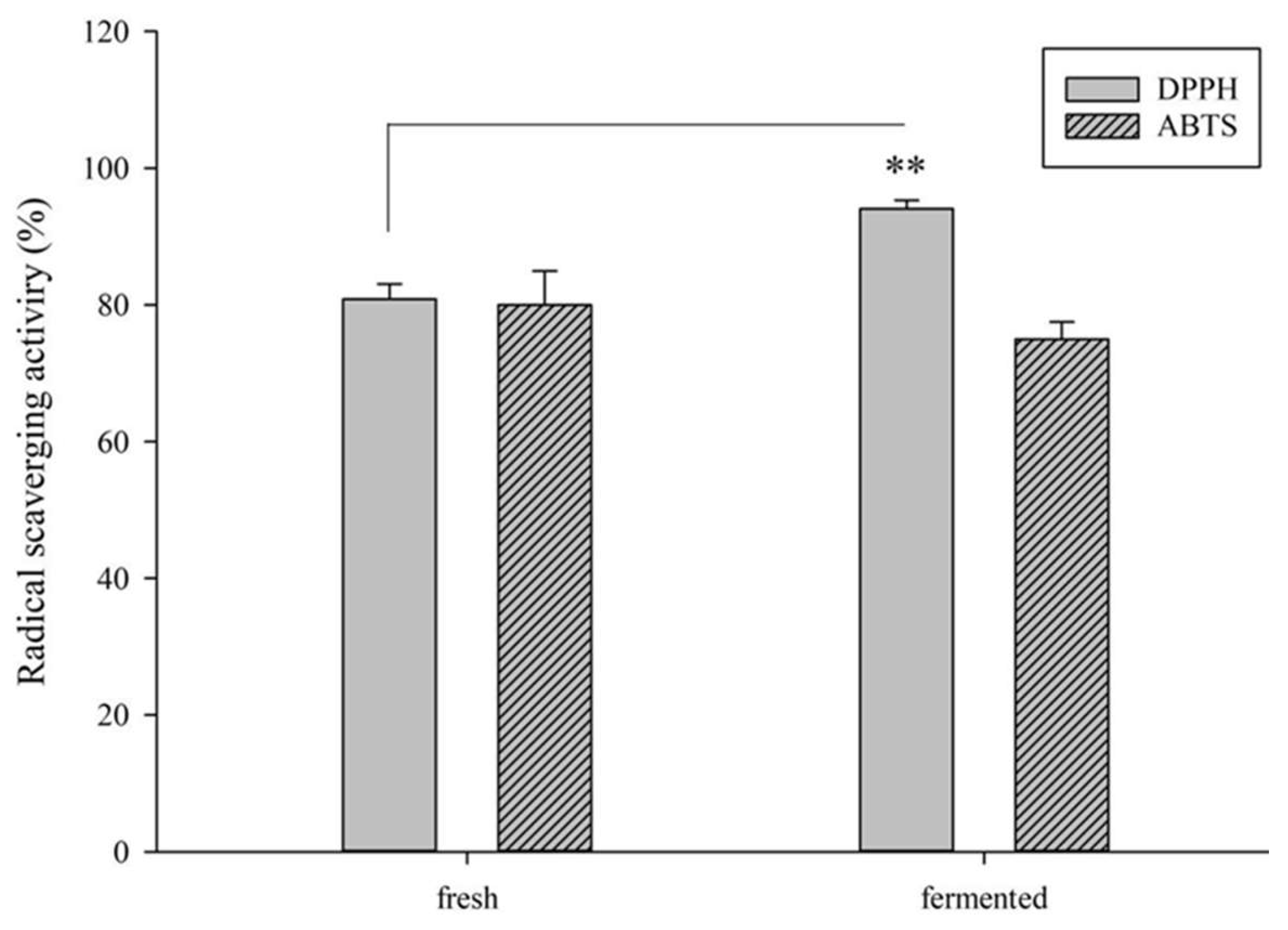 Preprints 139838 g001