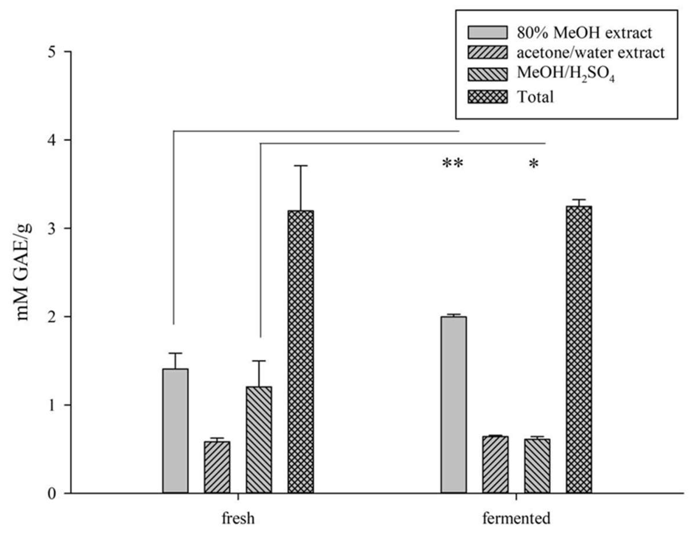 Preprints 139838 g002