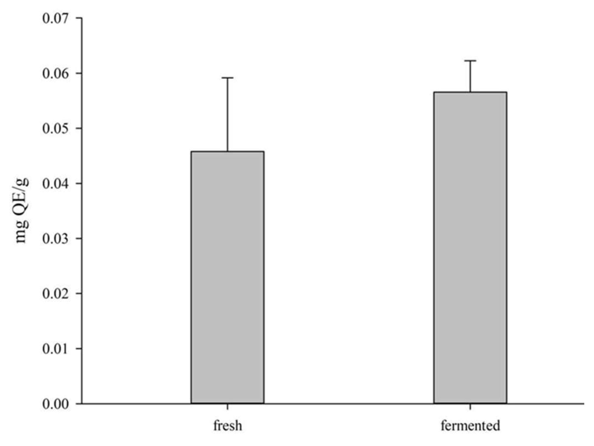 Preprints 139838 g003