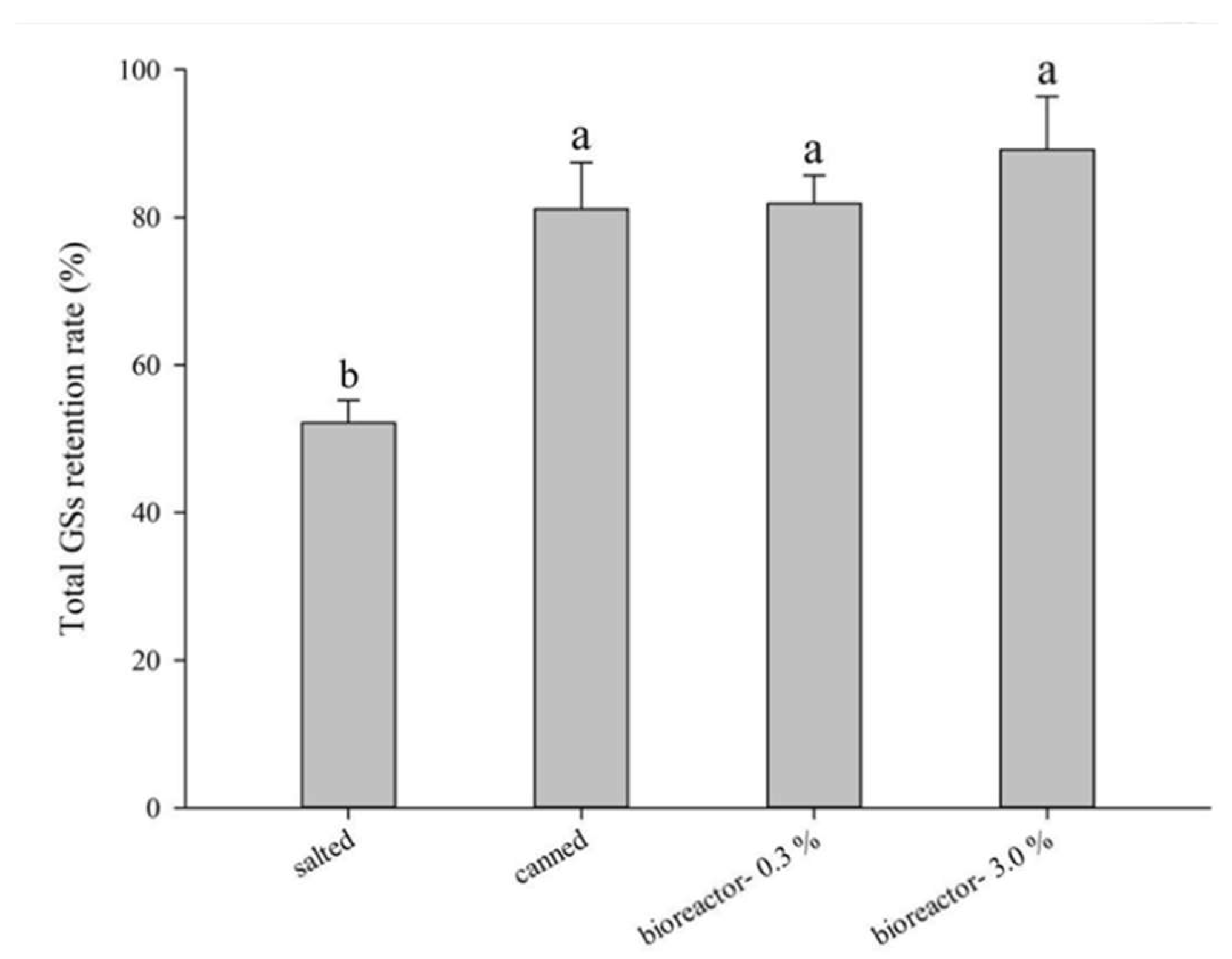 Preprints 139838 g004