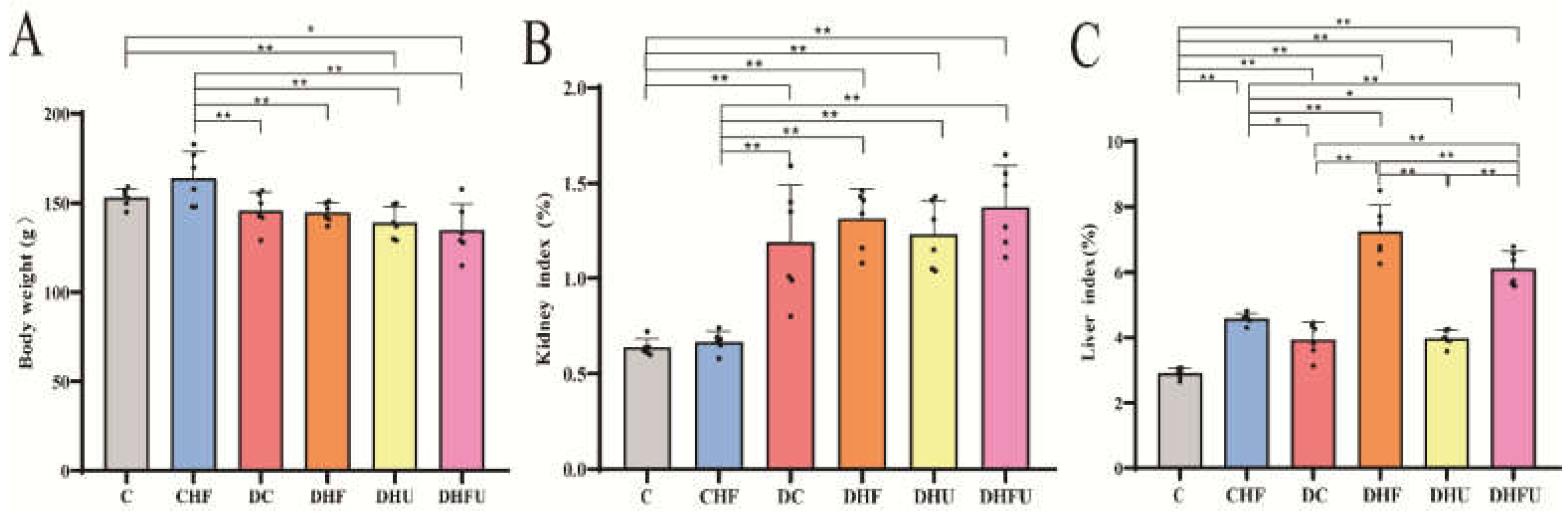 Preprints 167373 g003