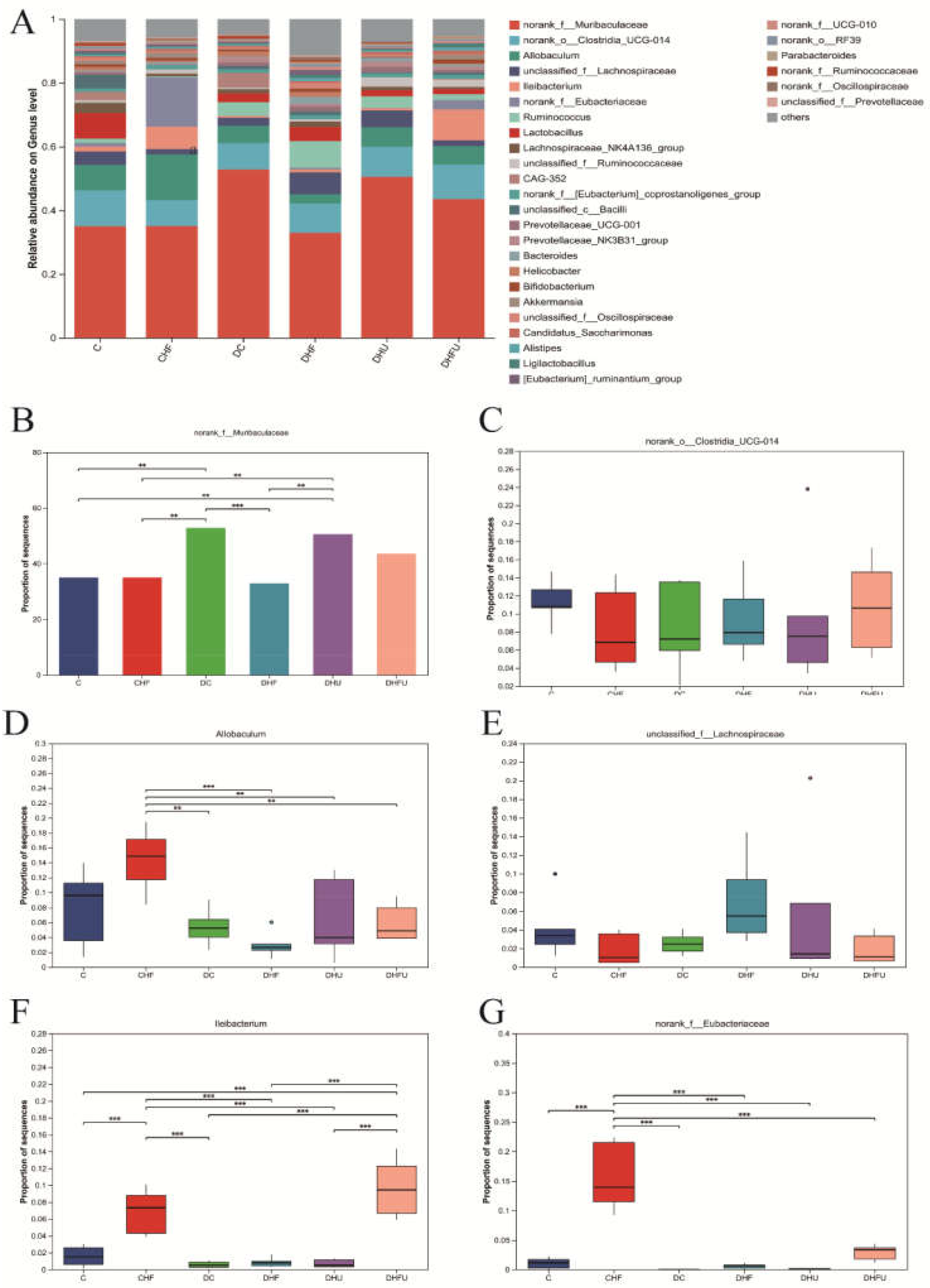 Preprints 167373 g011