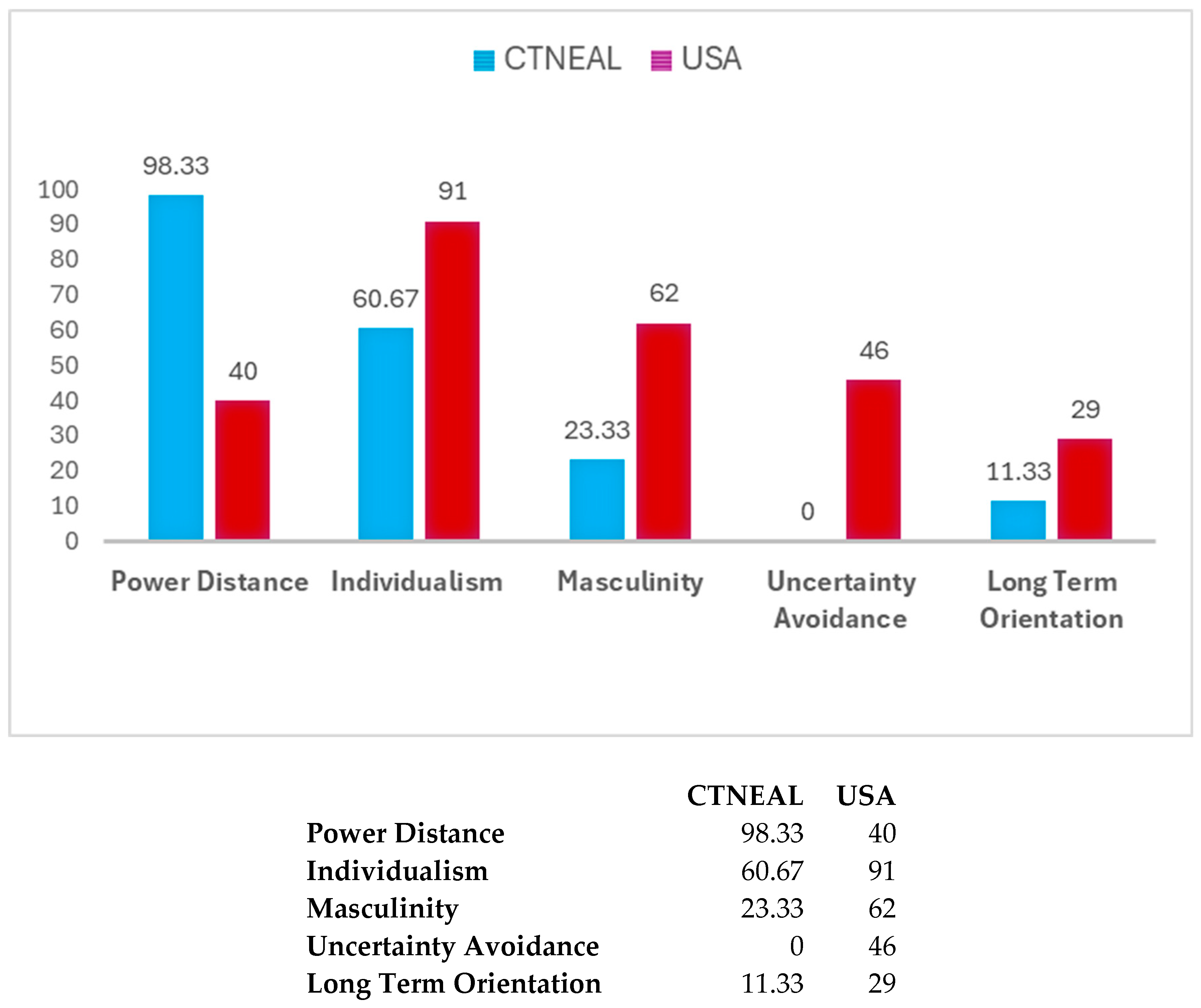 Preprints 179756 g002