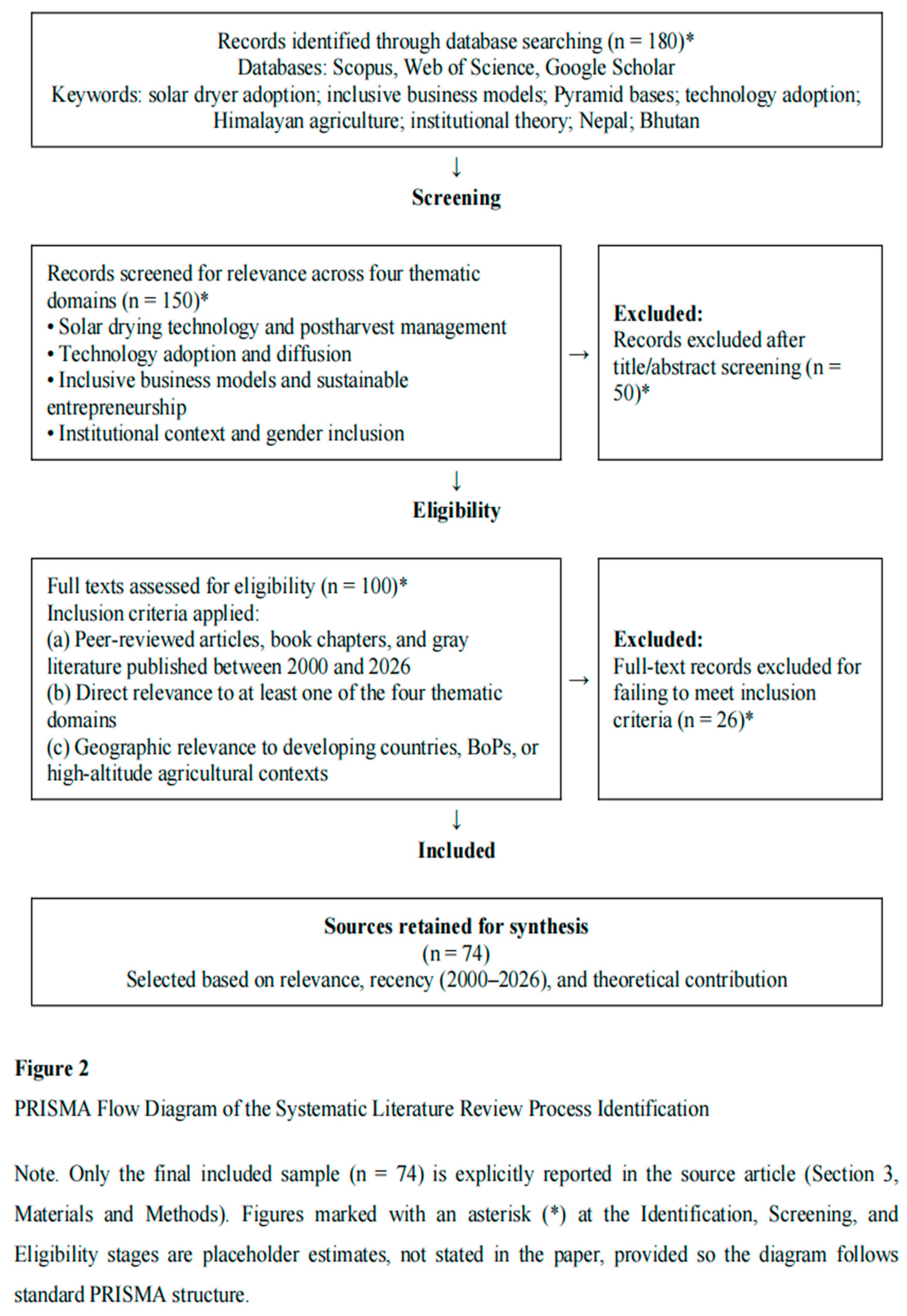 Preprints 222817 i001