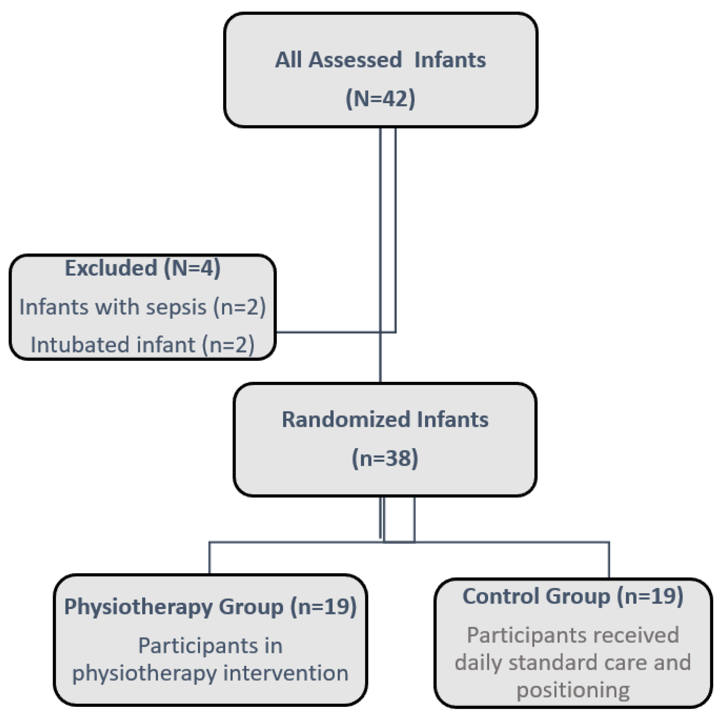 Preprints 94171 g002