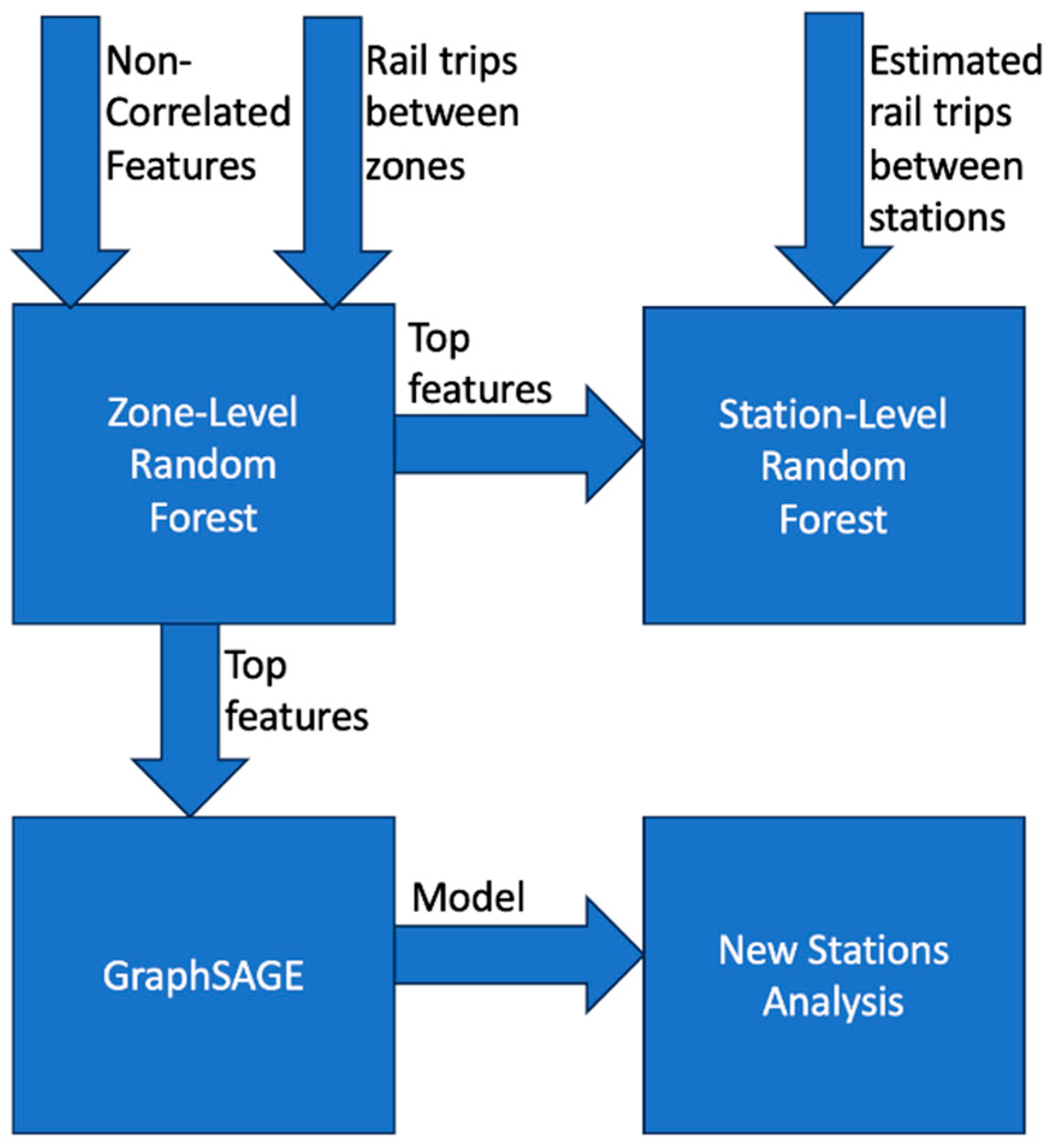 Preprints 212706 g001 Preprints 212706 g001