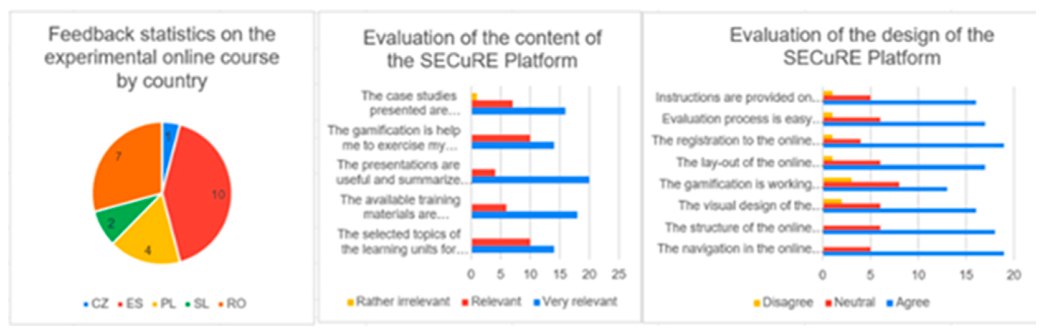 Preprints 140308 g002