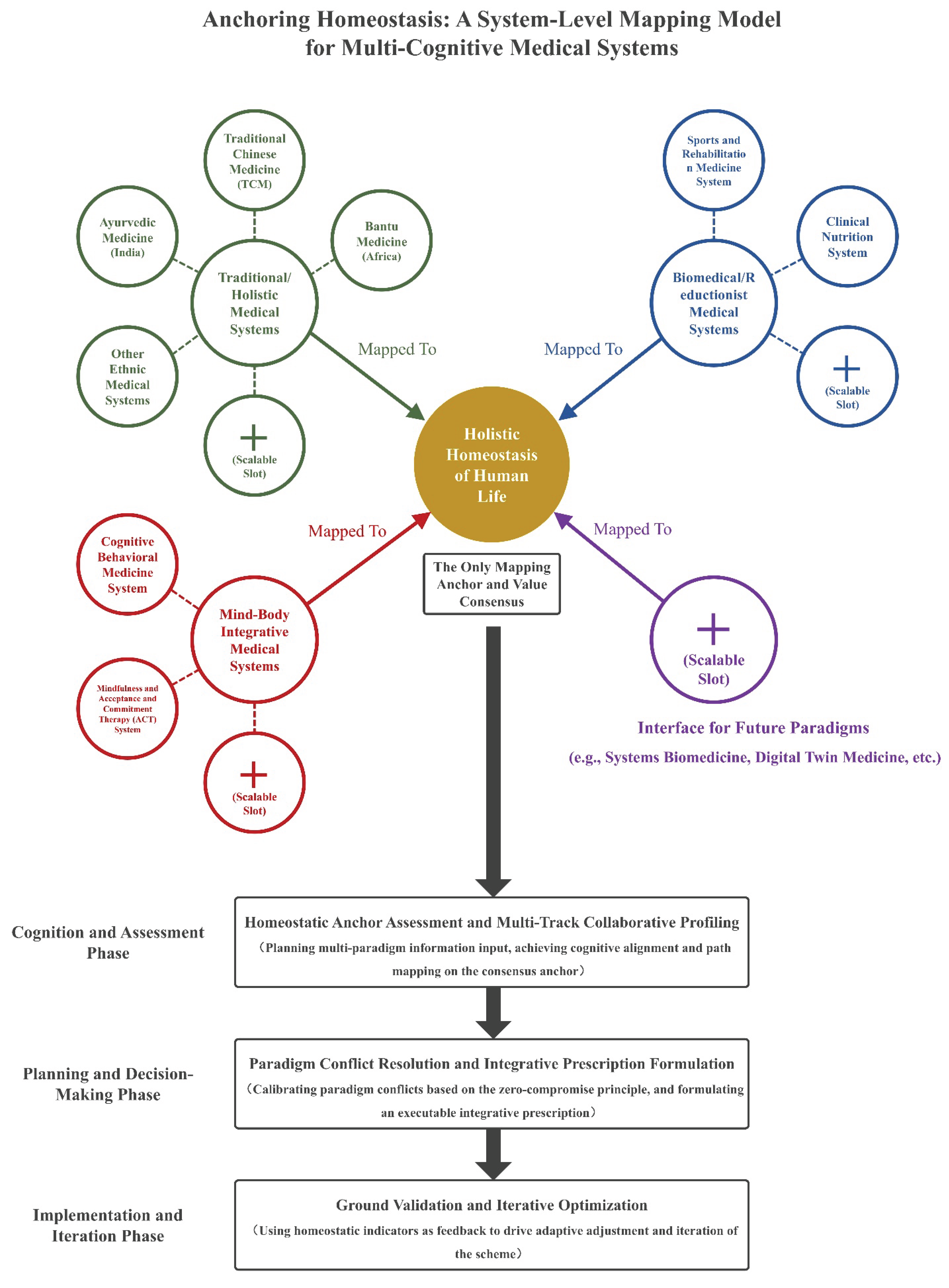 Preprints 201461 g001
