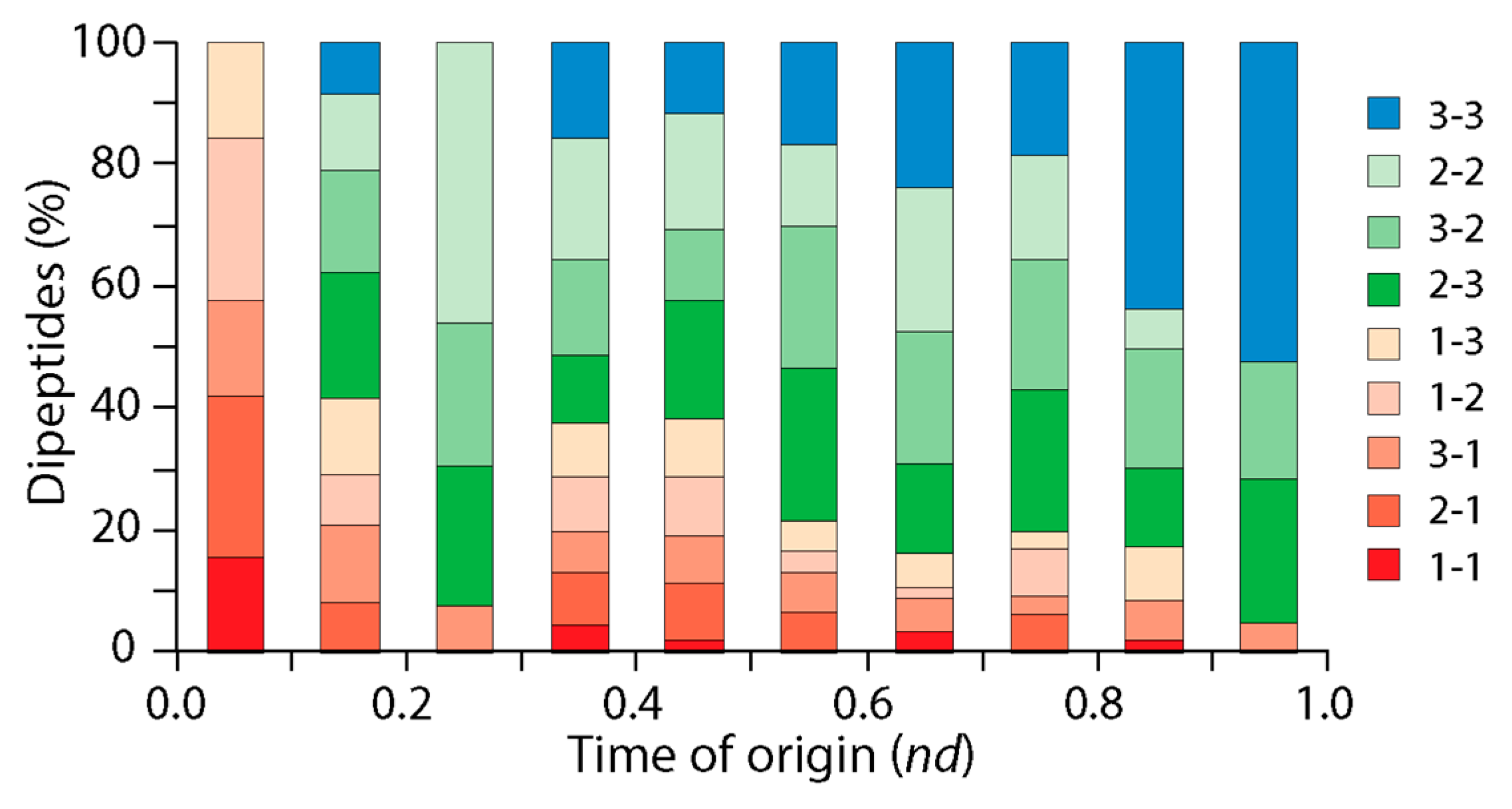 Preprints 144305 g004