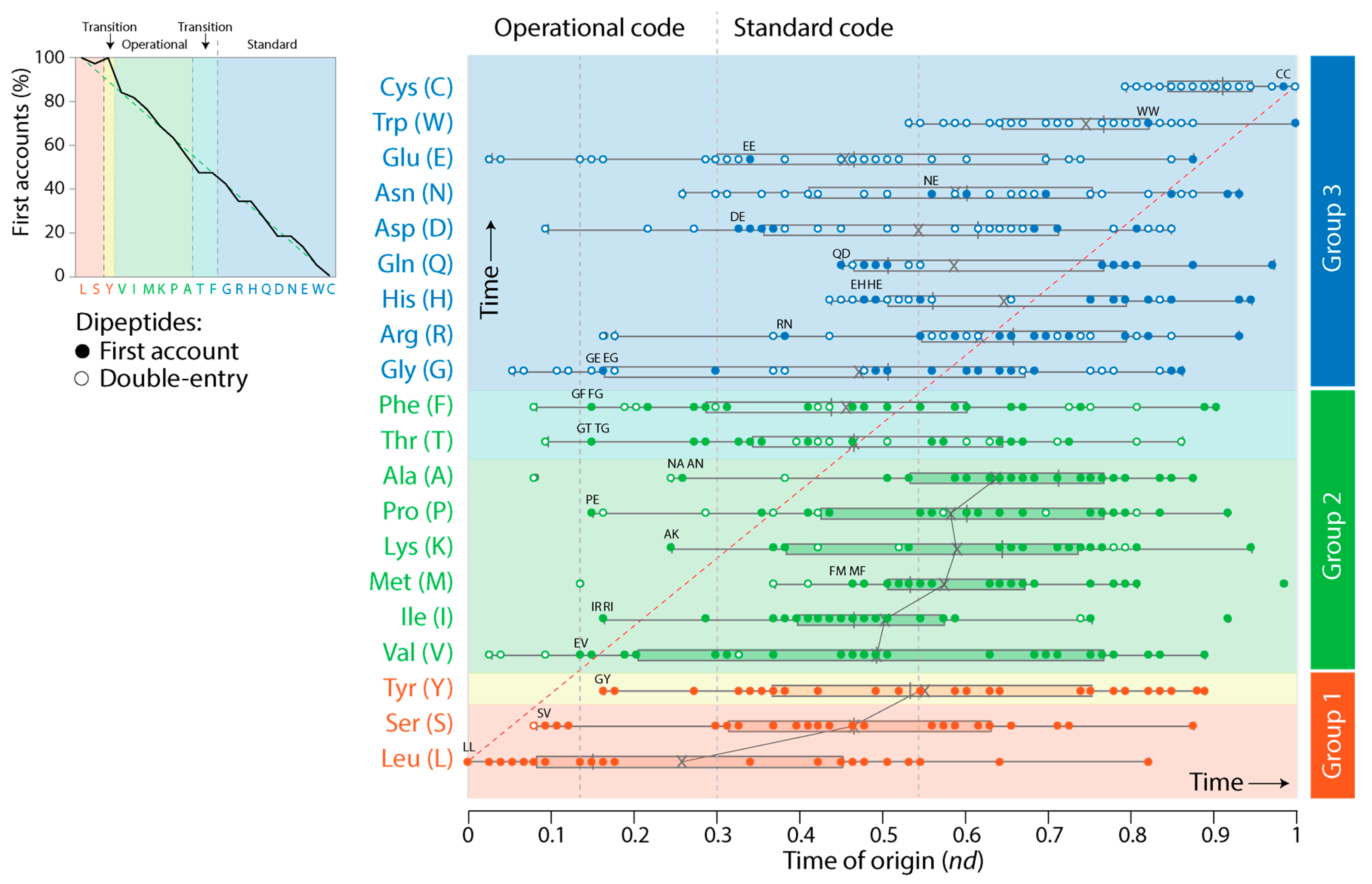 Preprints 144305 g006