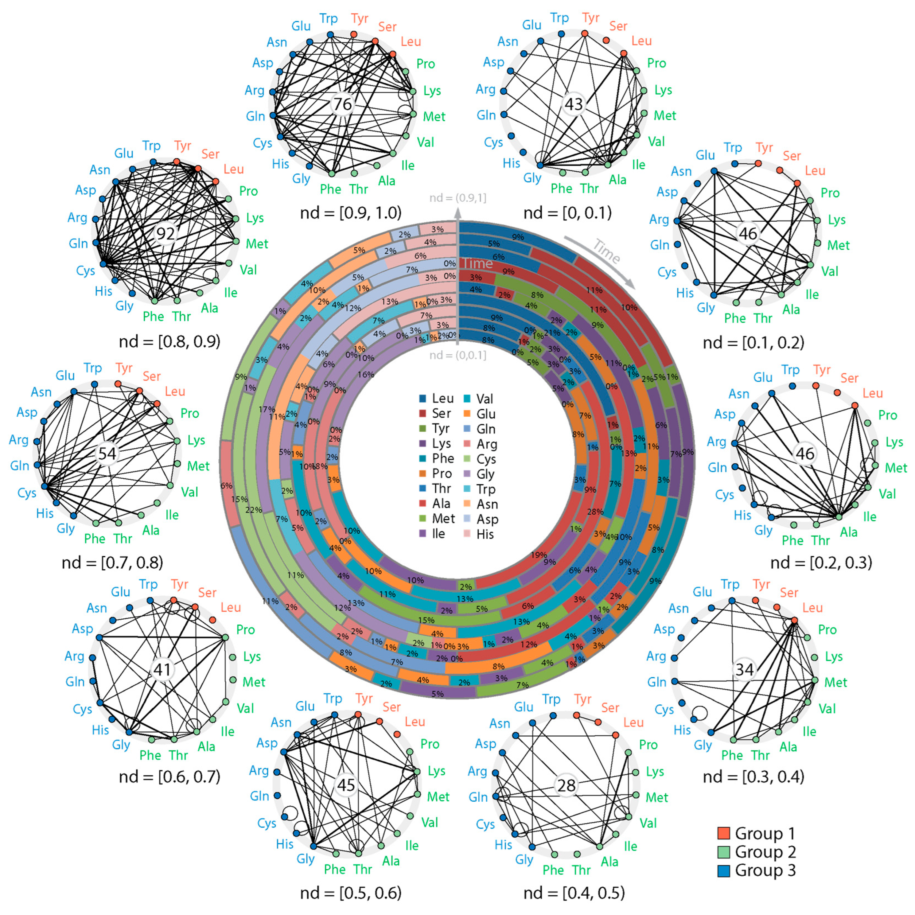Preprints 144305 g007