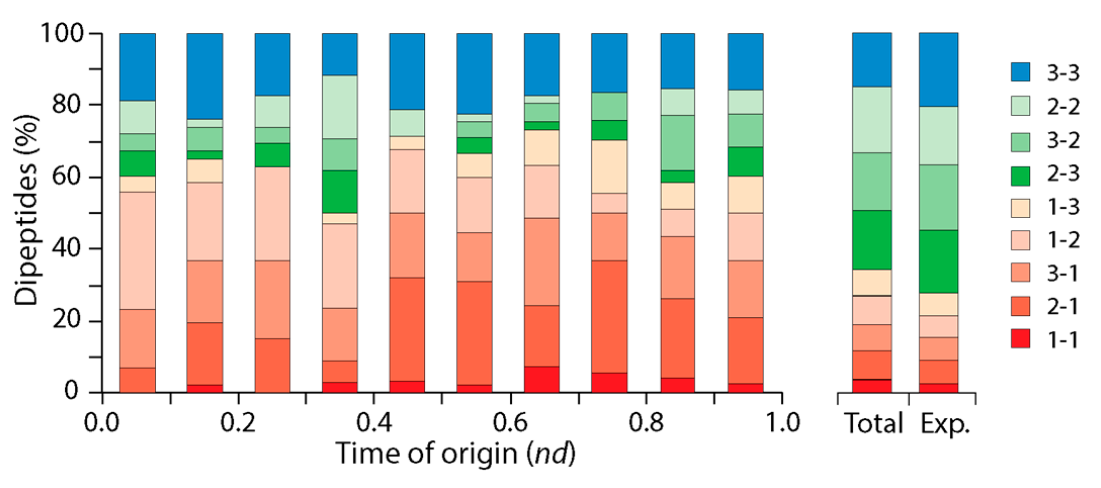 Preprints 144305 g008