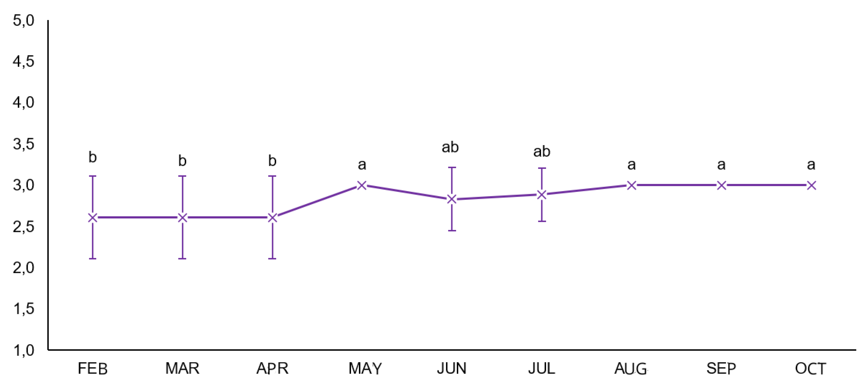 Preprints 187846 g001