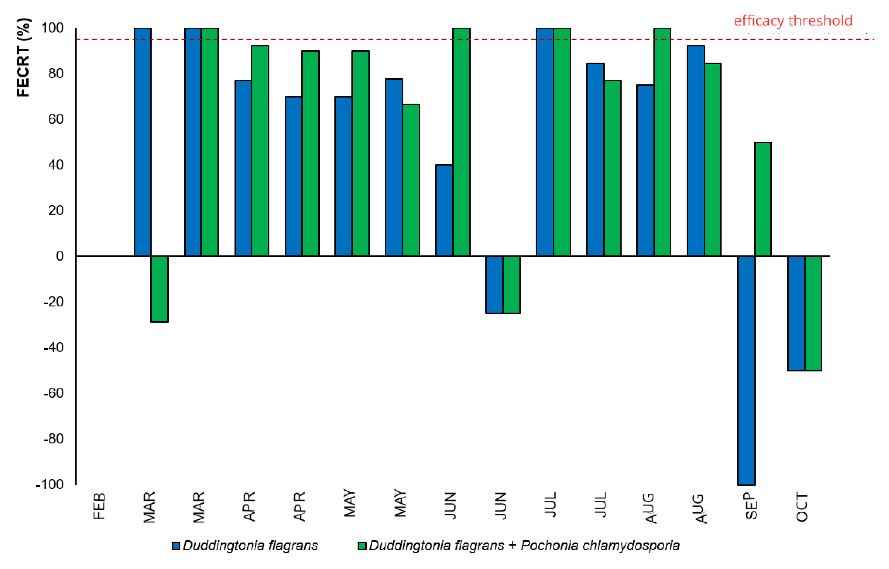 Preprints 187846 g003