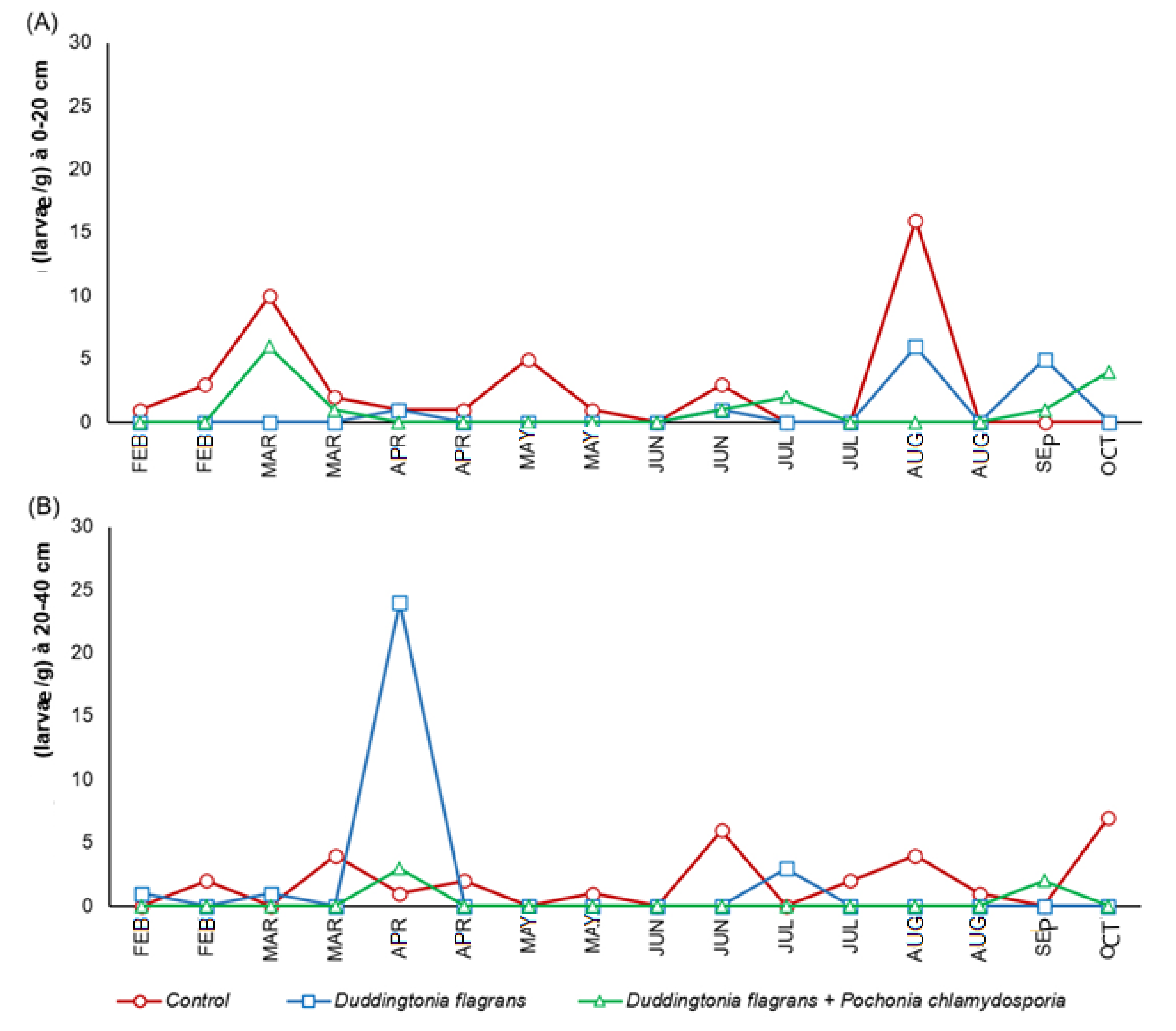 Preprints 187846 g004