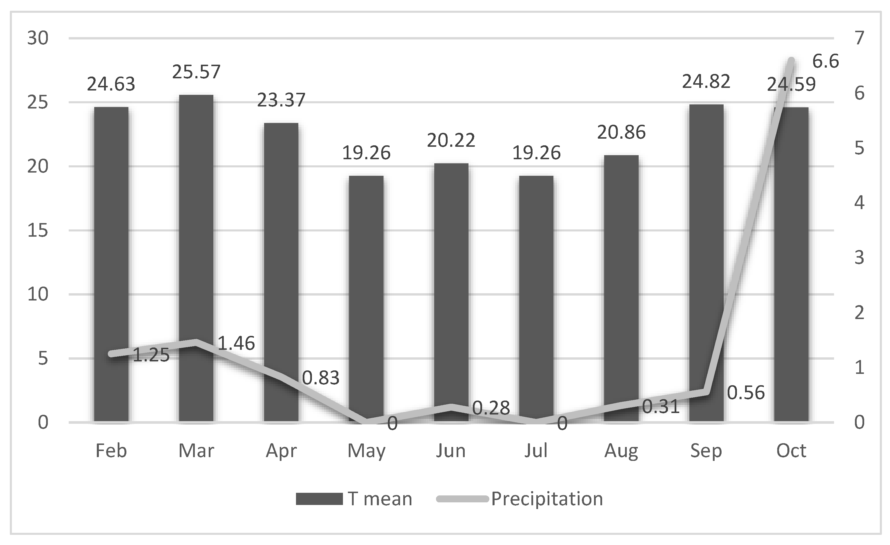 Preprints 187846 g005