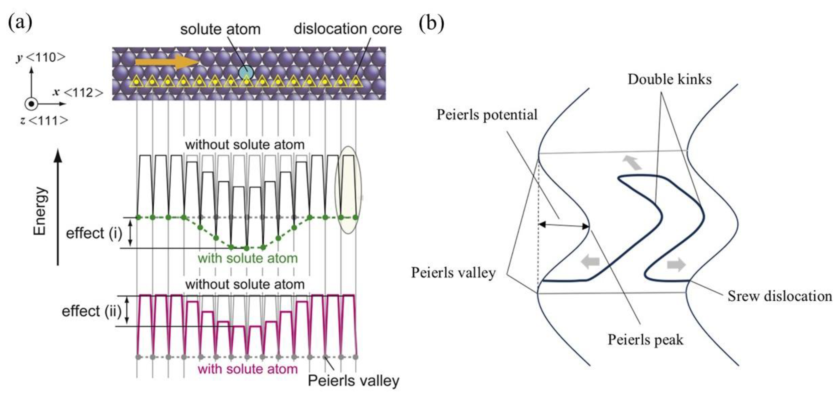 Preprints 158078 g005