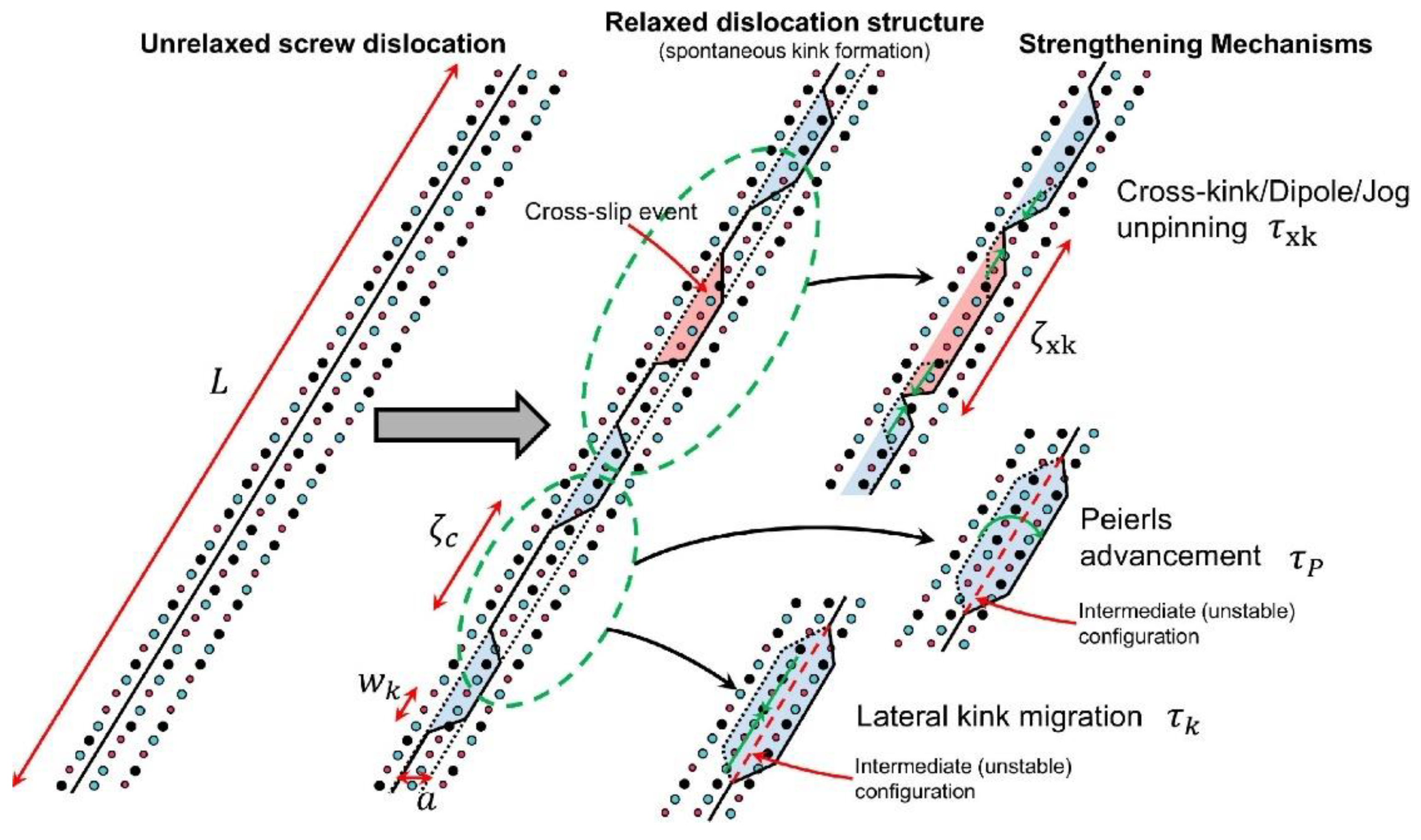 Preprints 158078 g007