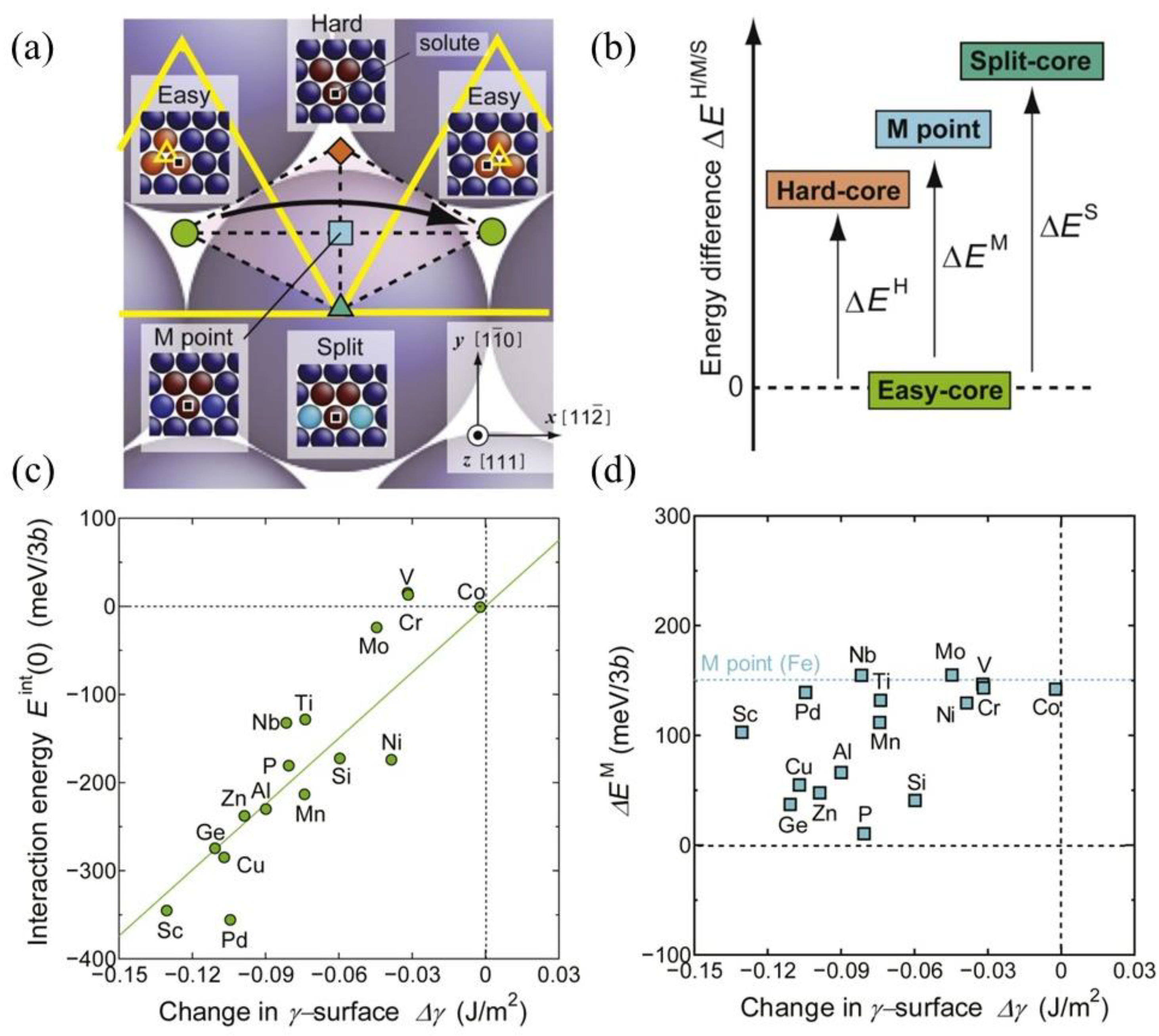Preprints 158078 g008