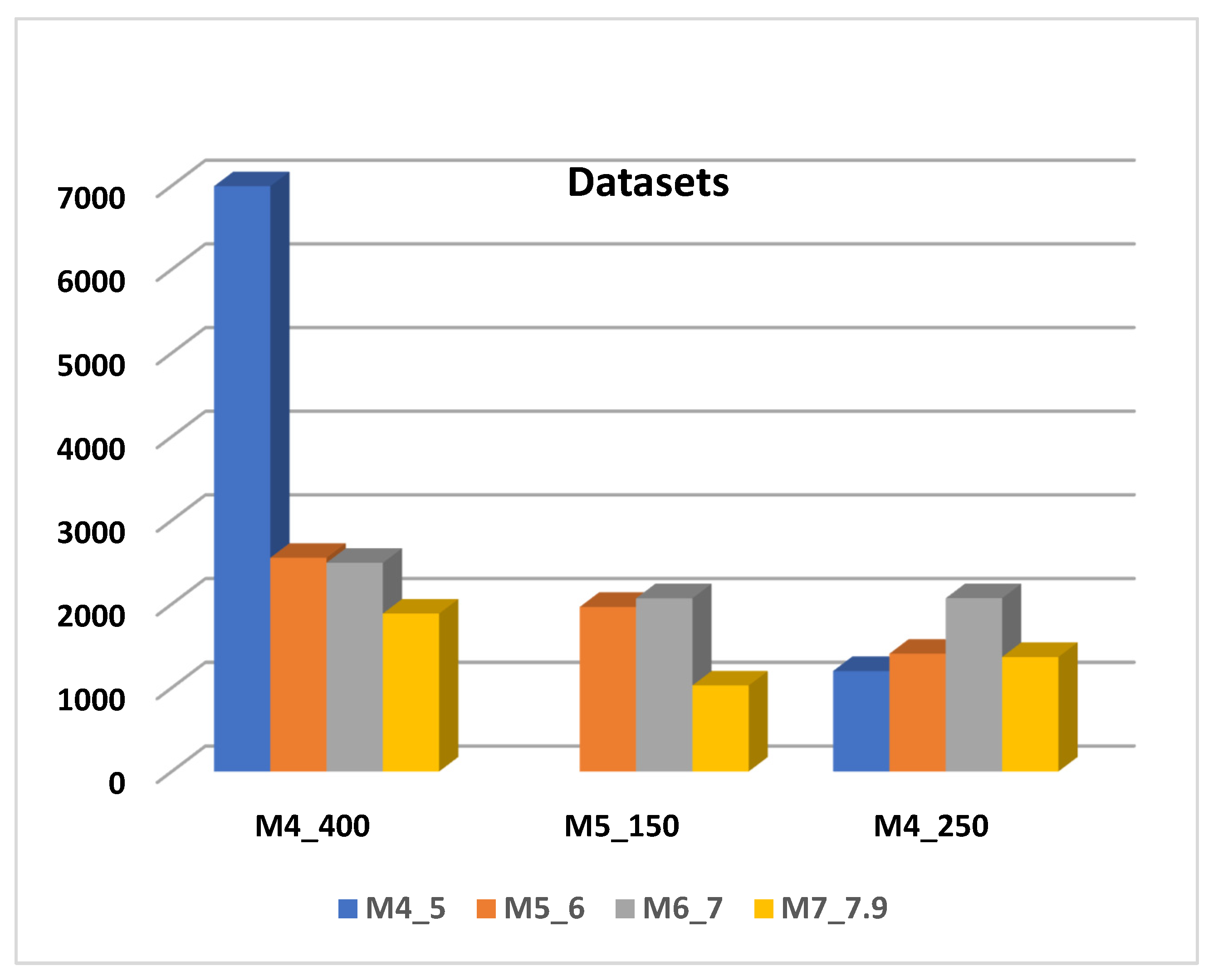 Preprints 161622 g002