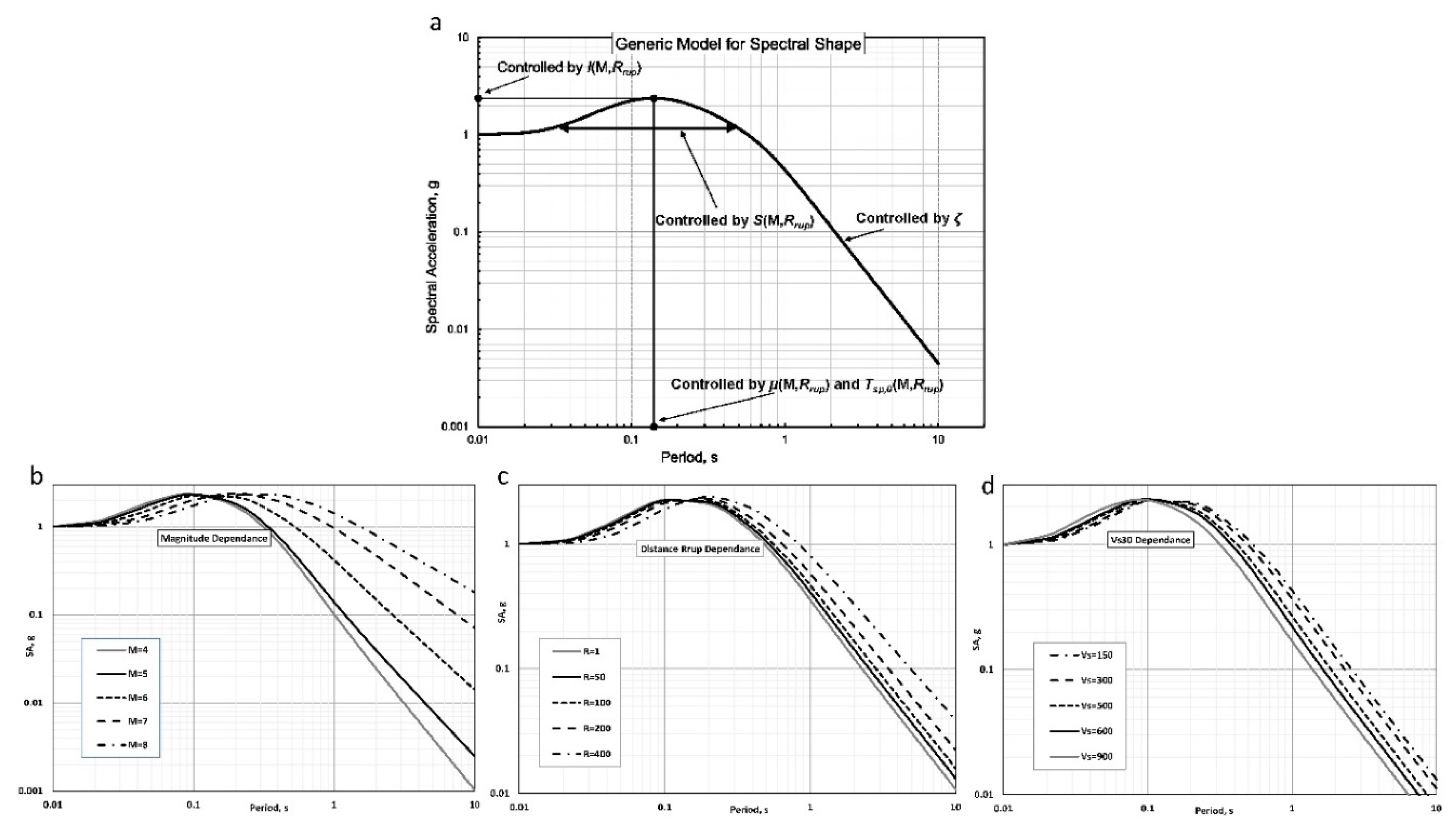 Preprints 161622 g004