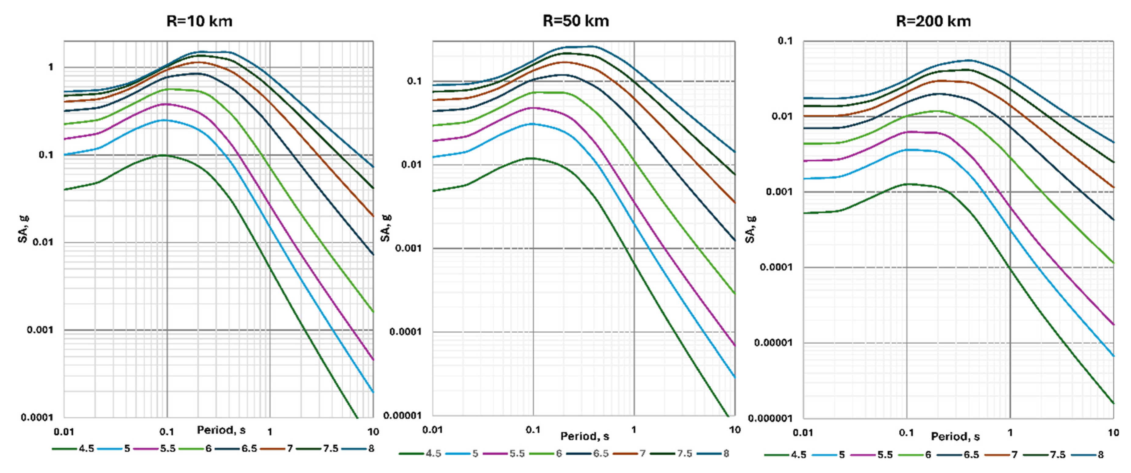 Preprints 161622 g007
