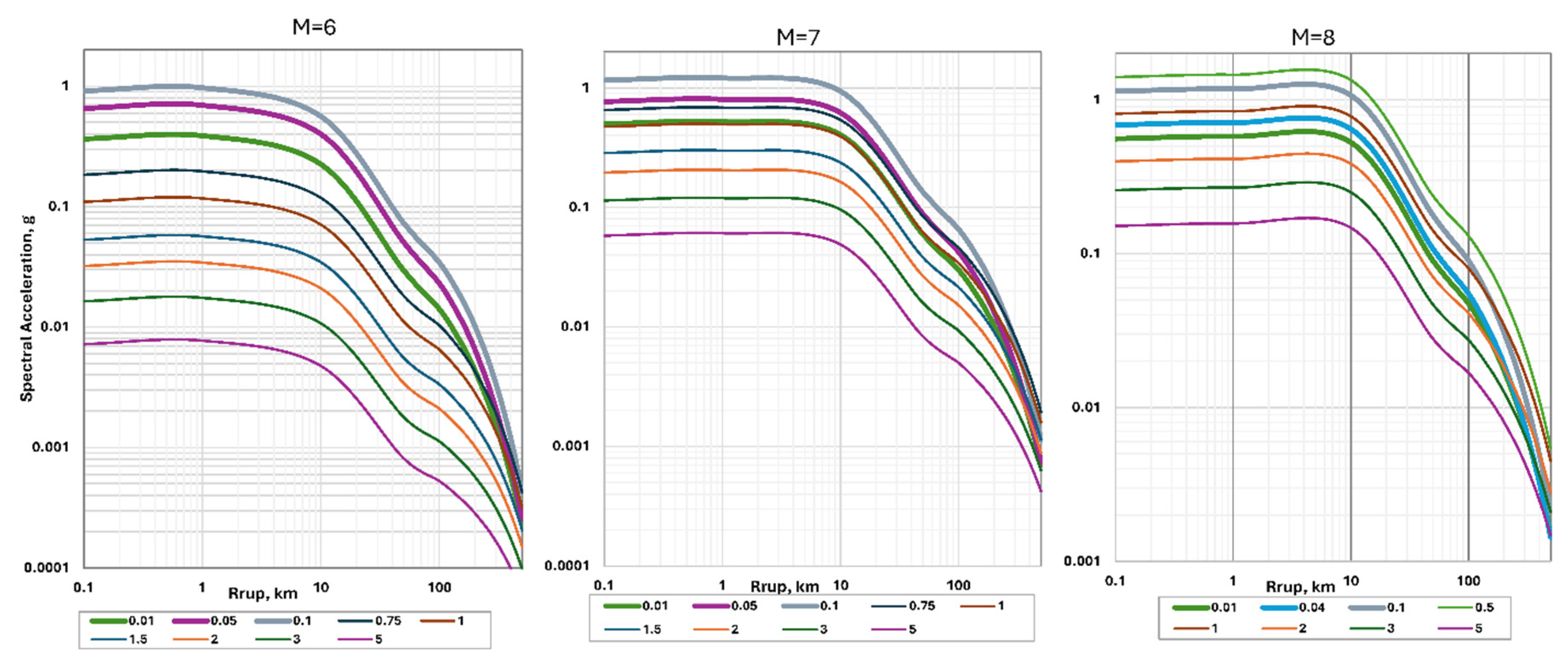 Preprints 161622 g008