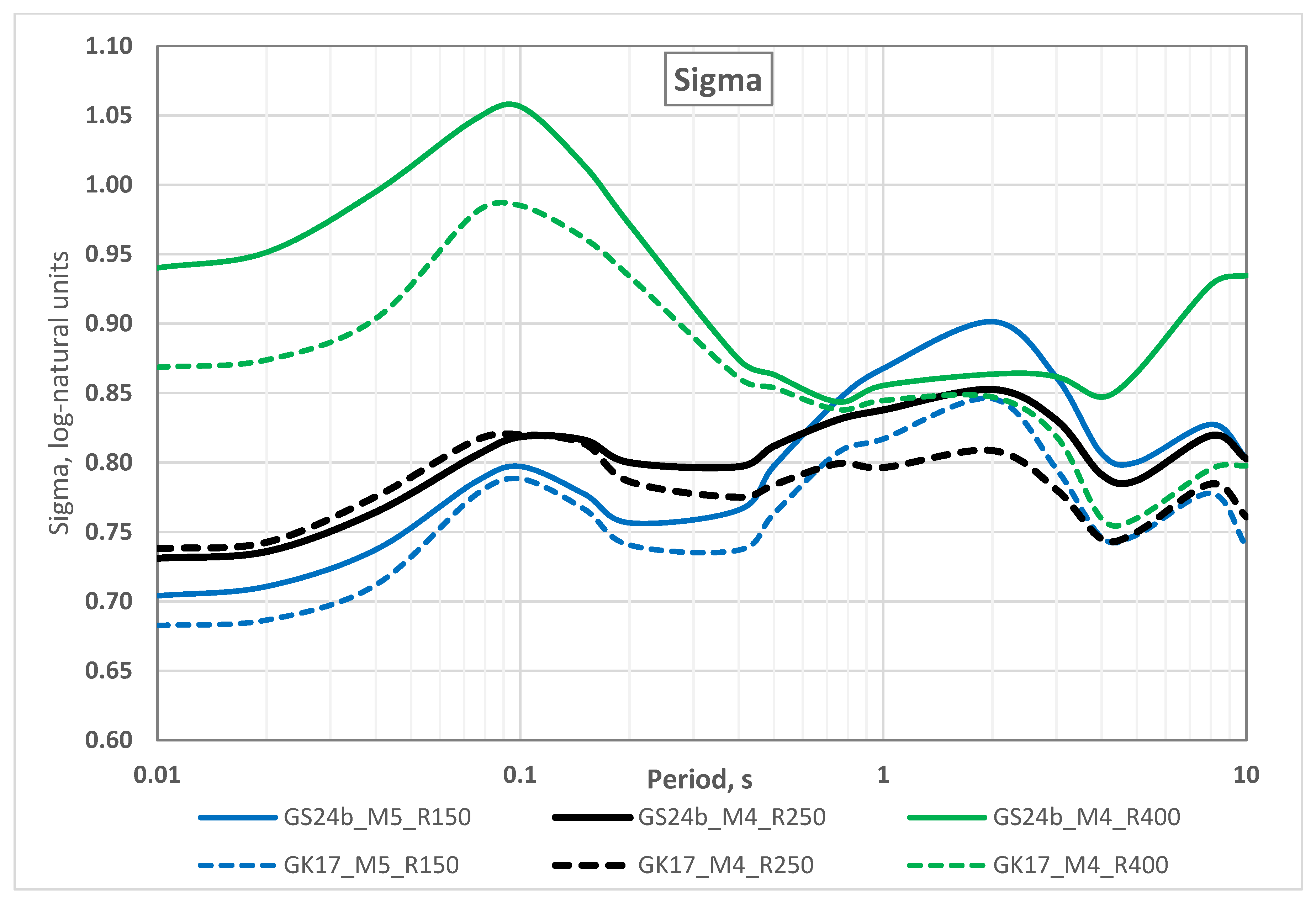 Preprints 161622 g009