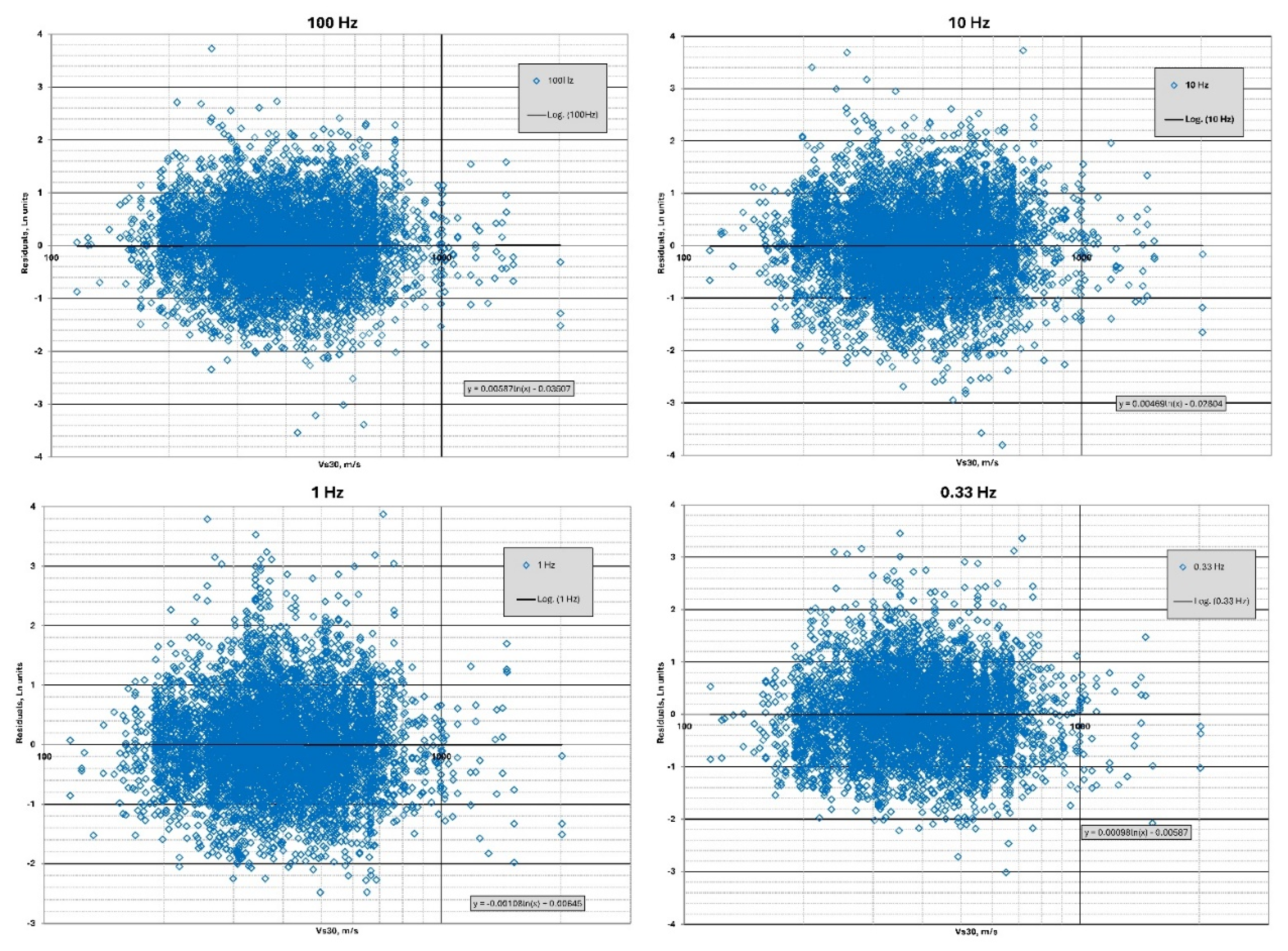 Preprints 161622 g011